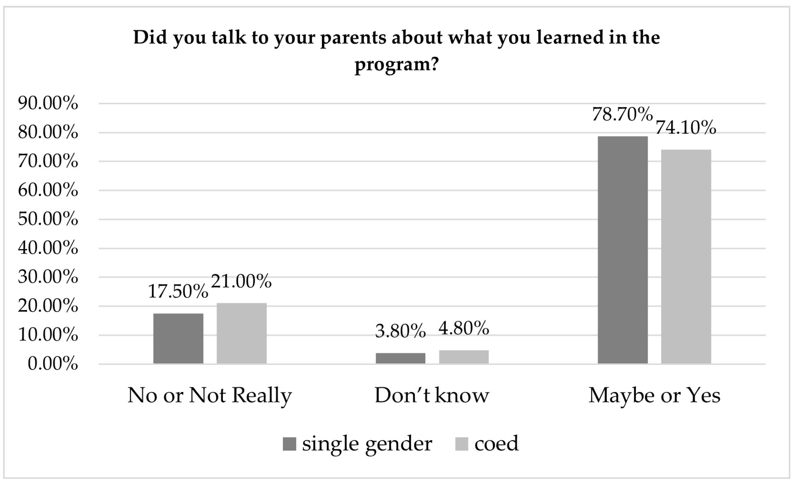 Education 14 00518 g006