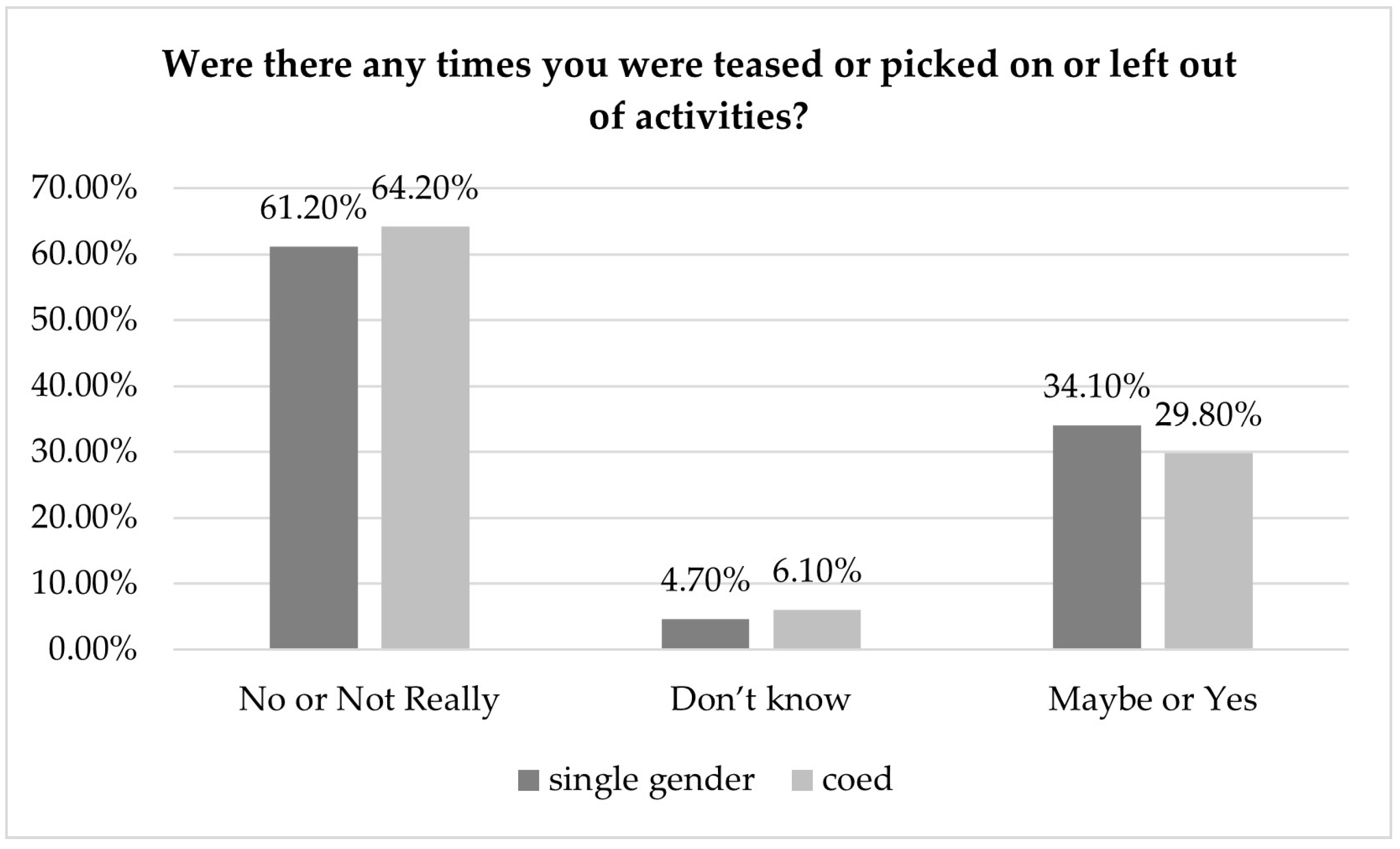 Education 14 00518 g009