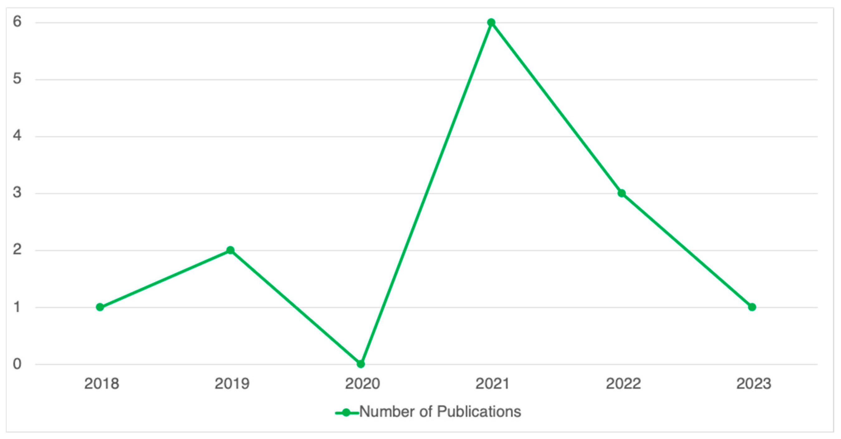 Education 14 00519 g002