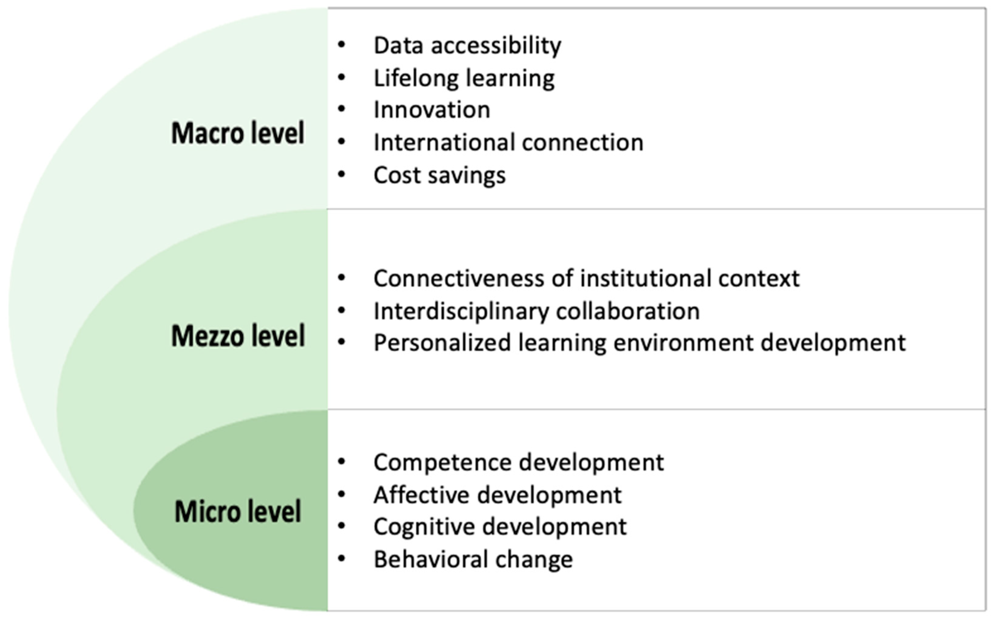 Education 14 00519 g003