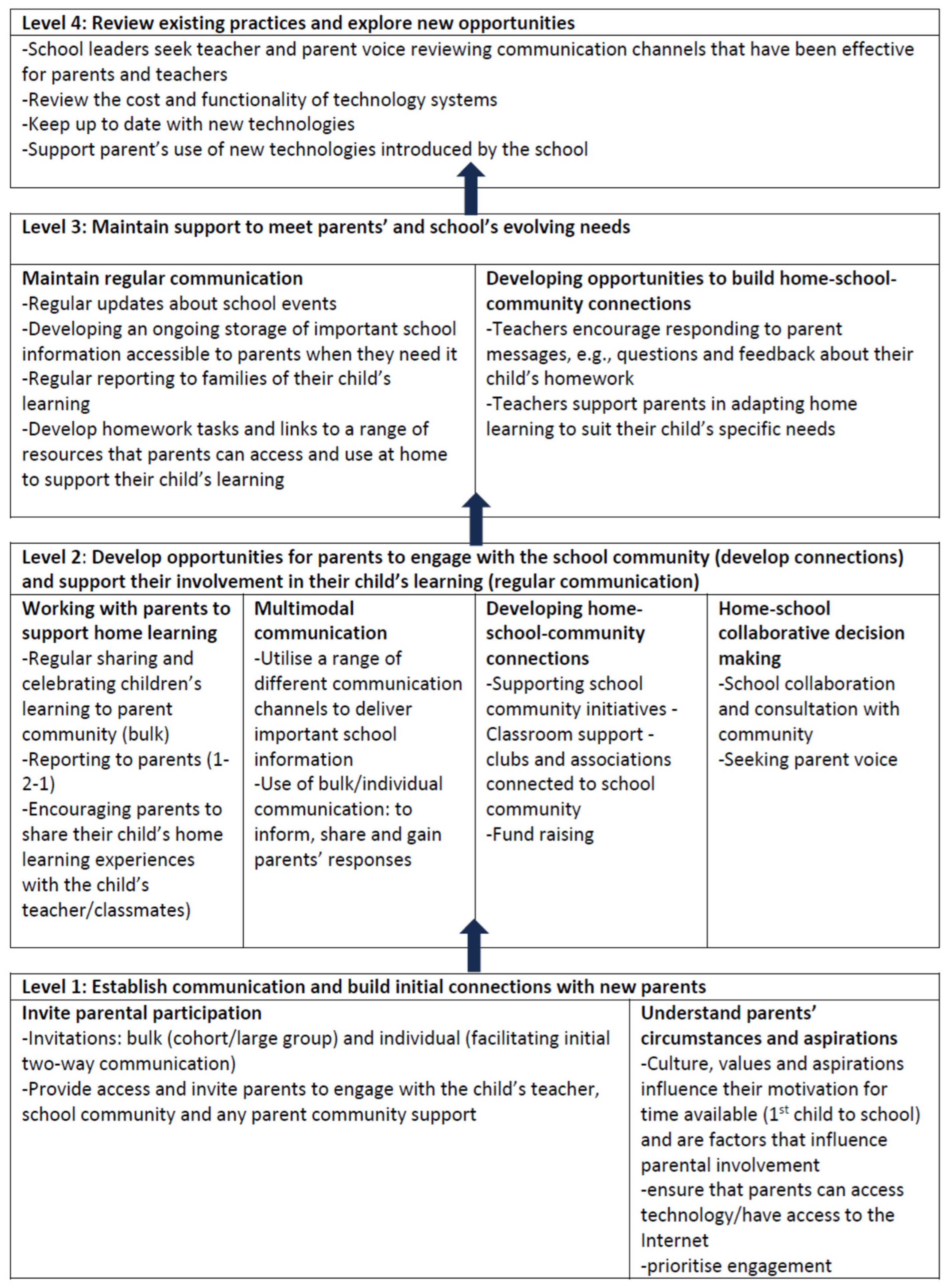Education 14 00520 g002