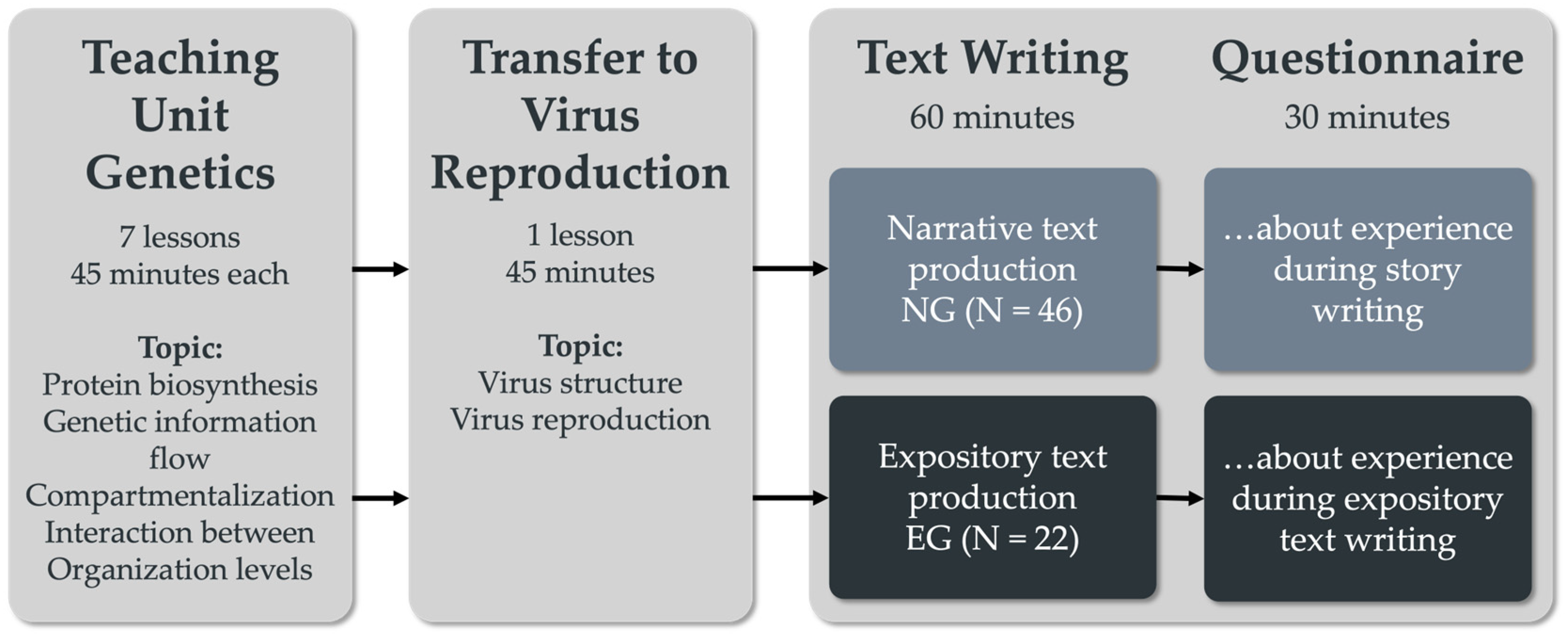 Education 14 00521 g001