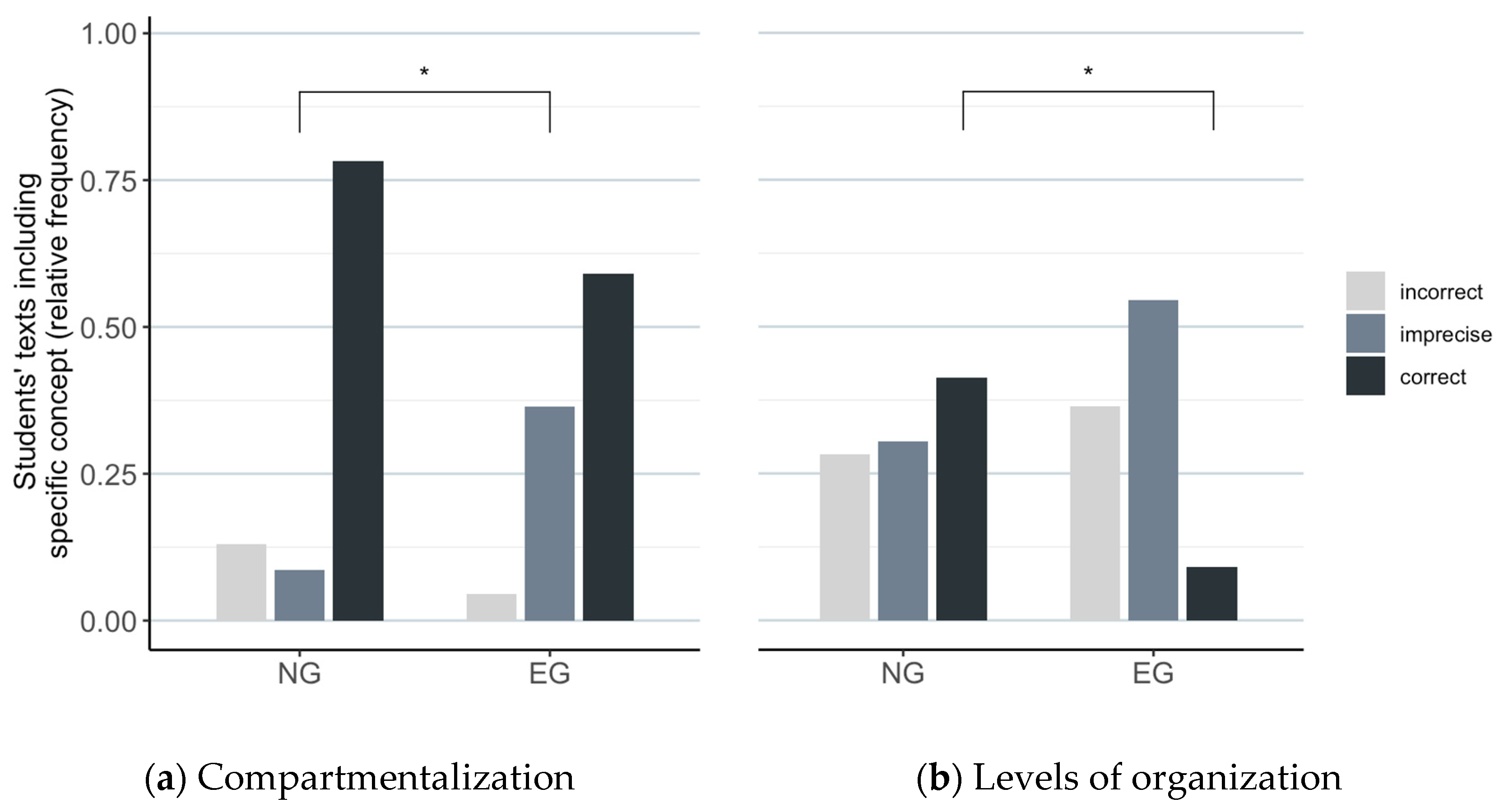 Education 14 00521 g004