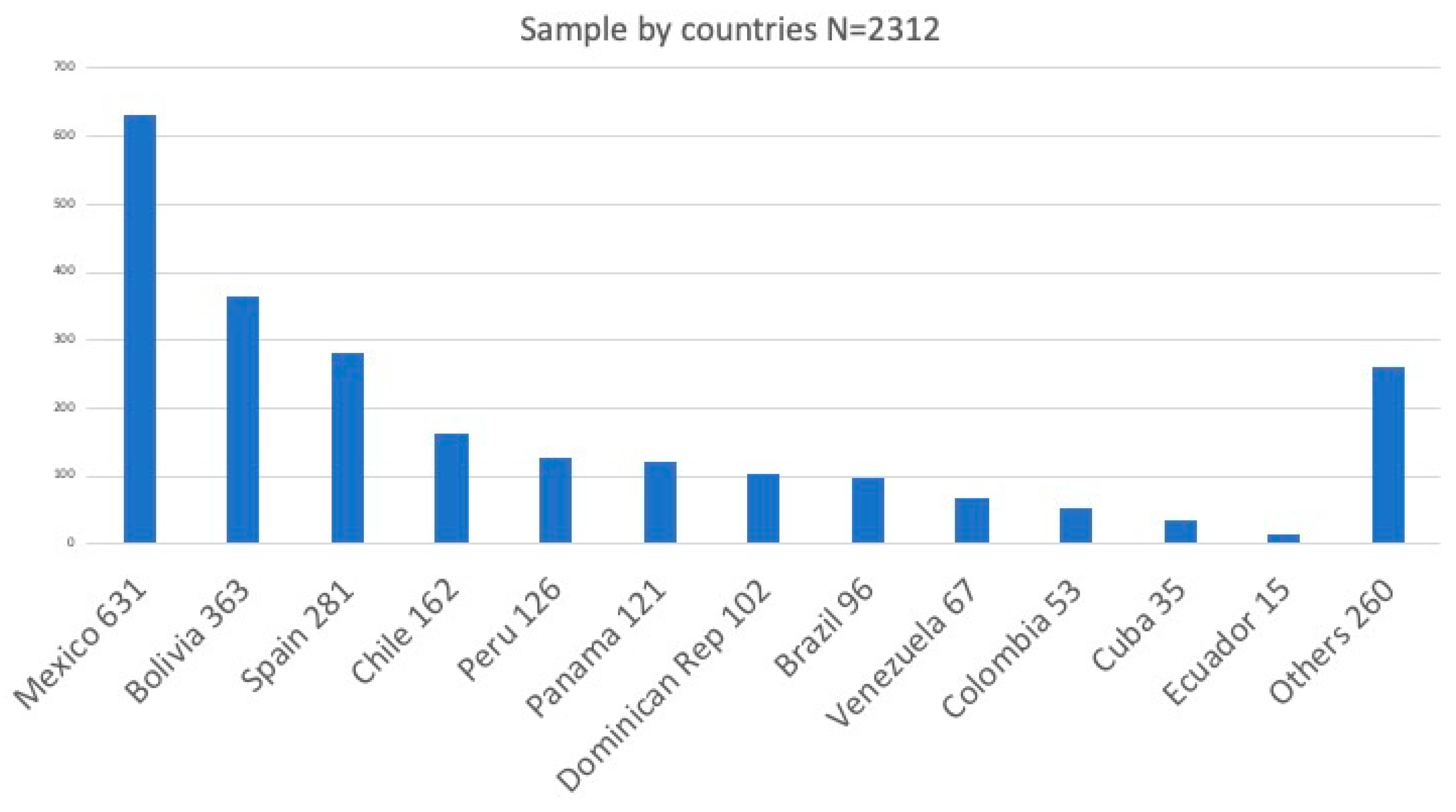 Education 14 00523 g001