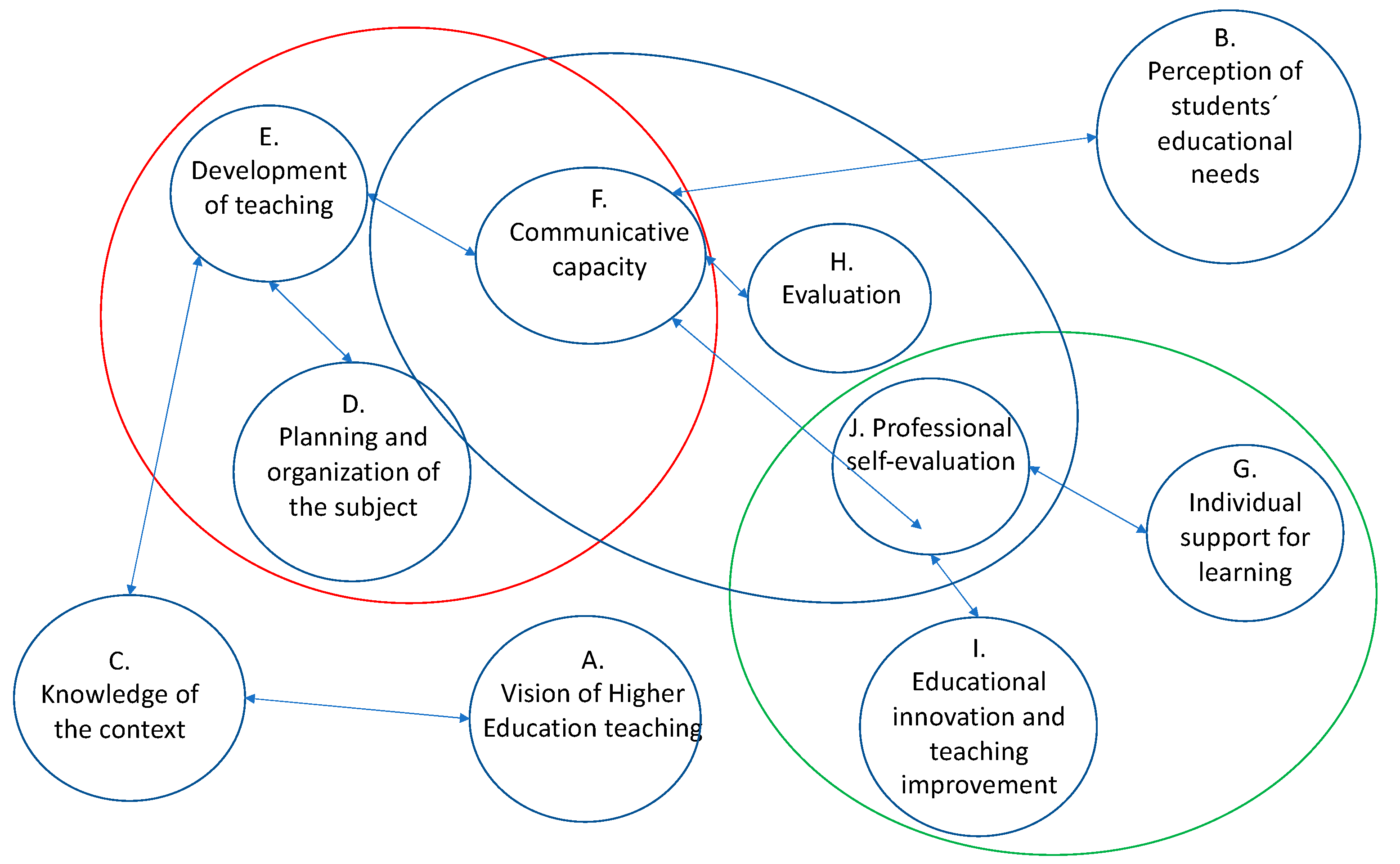 Education 14 00523 g002