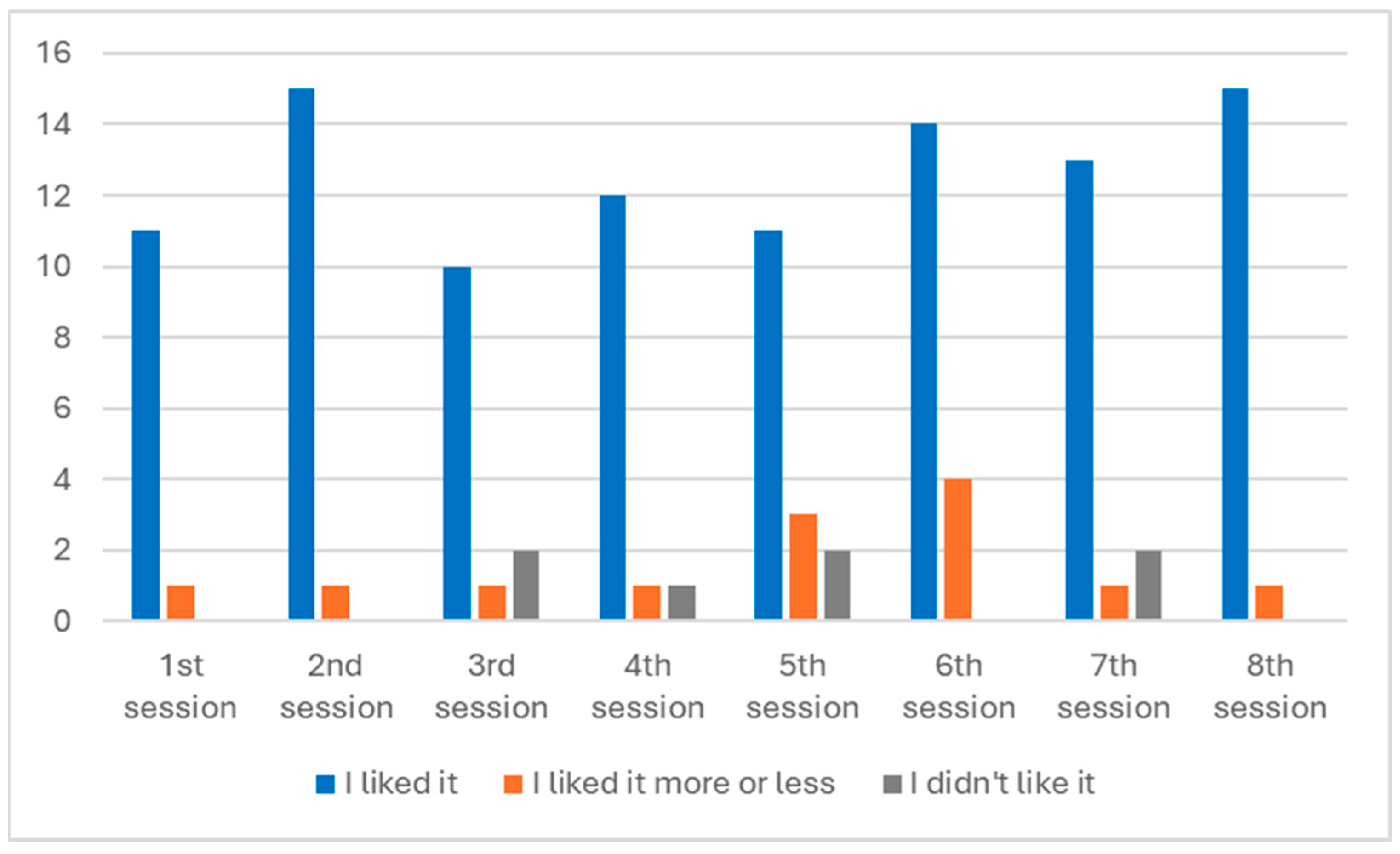 Education 14 00524 g001
