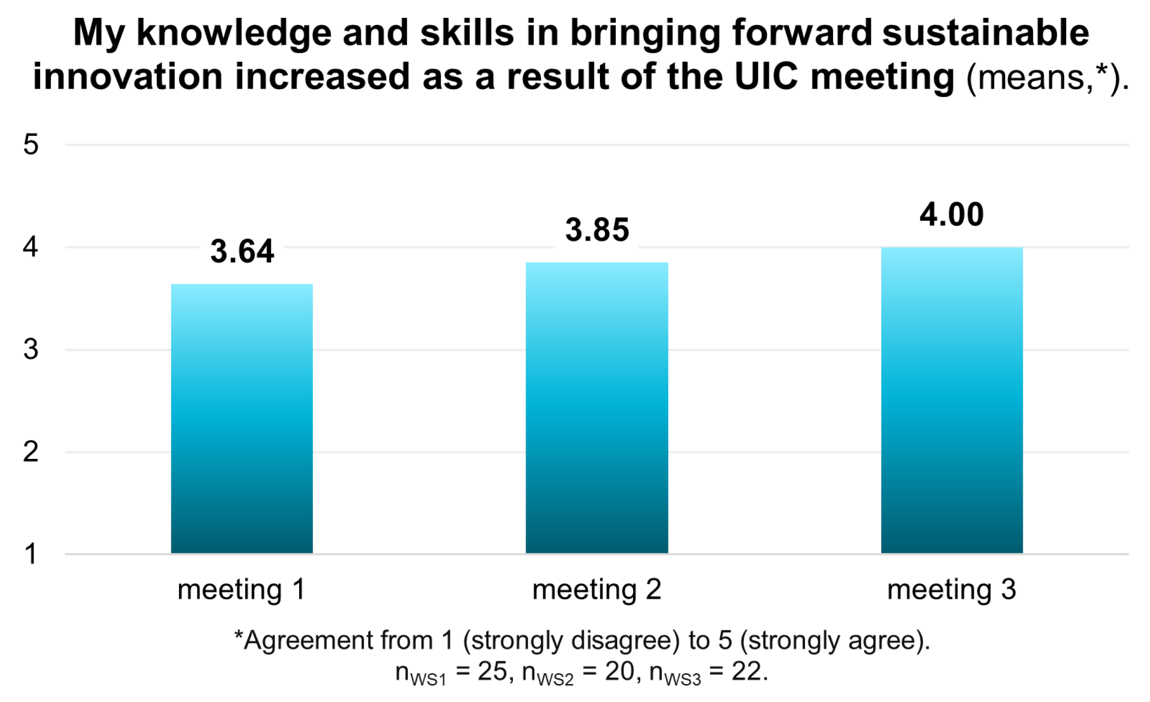 Education 14 00528 g003