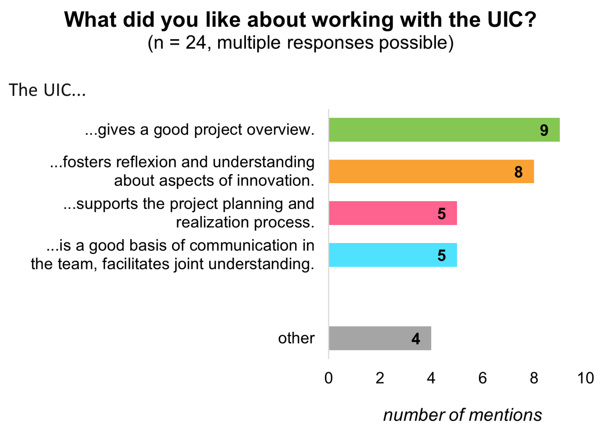 Education 14 00528 g006