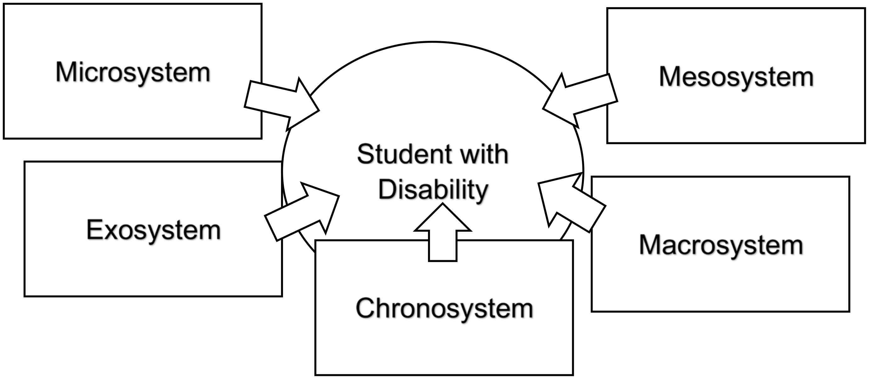 Education 14 00529 g001
