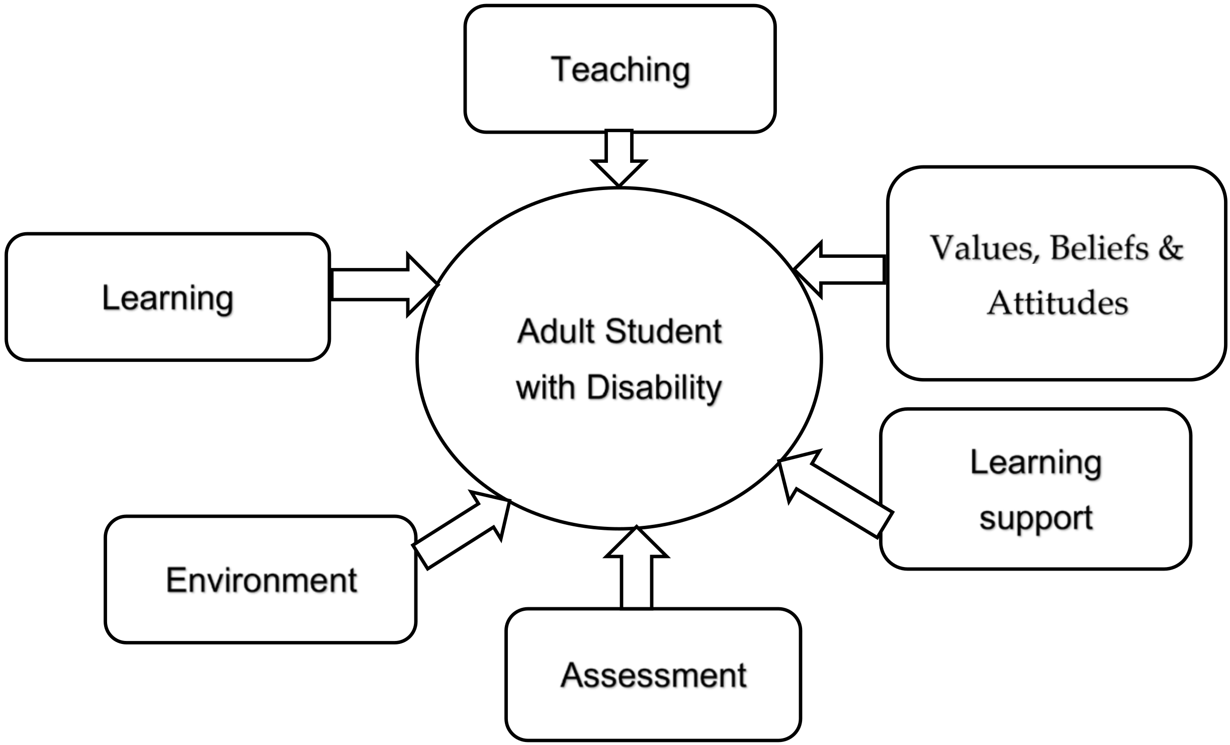 Education 14 00529 g004