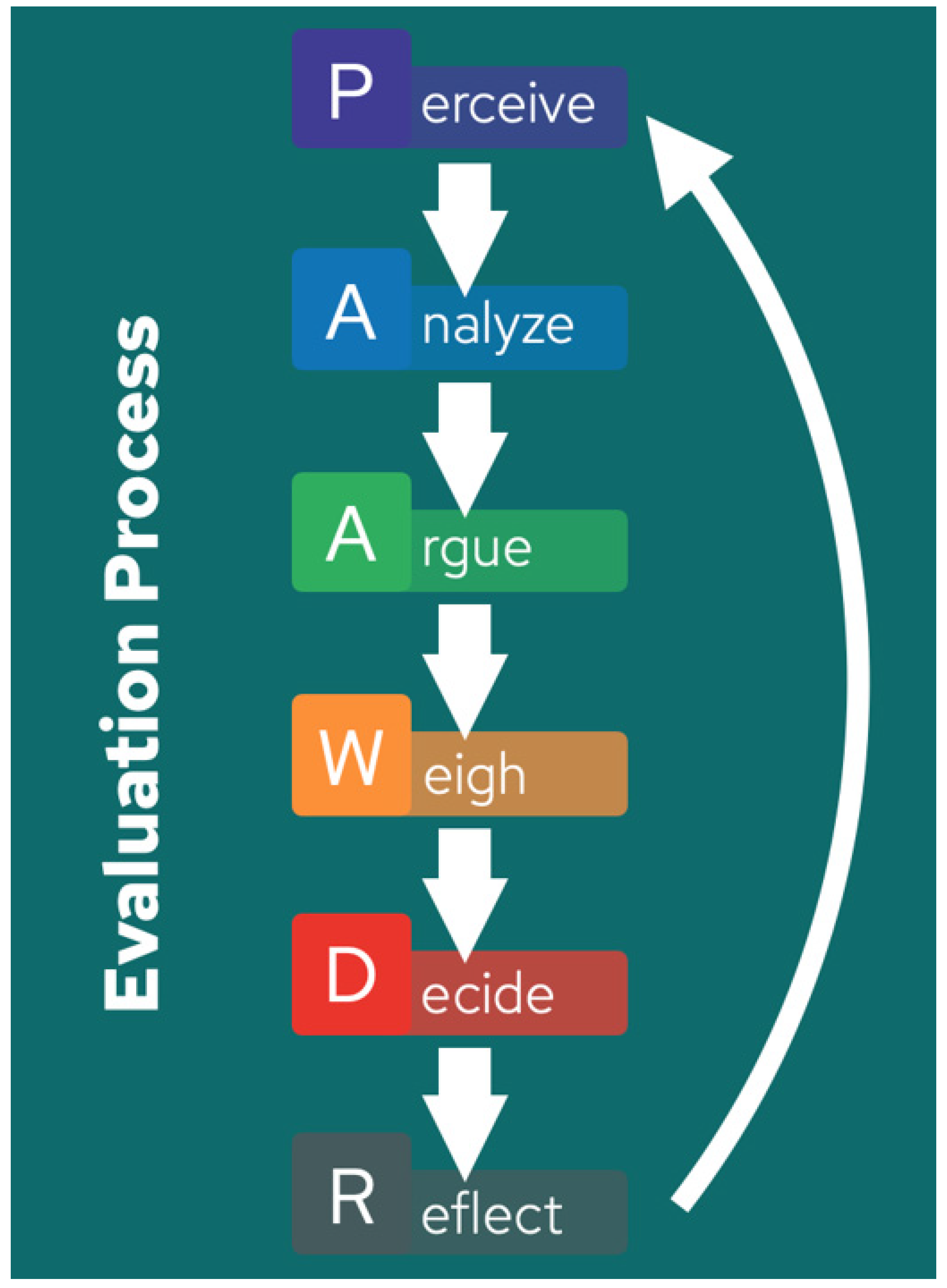 Education 14 00531 g002 Education 14 00531 g002