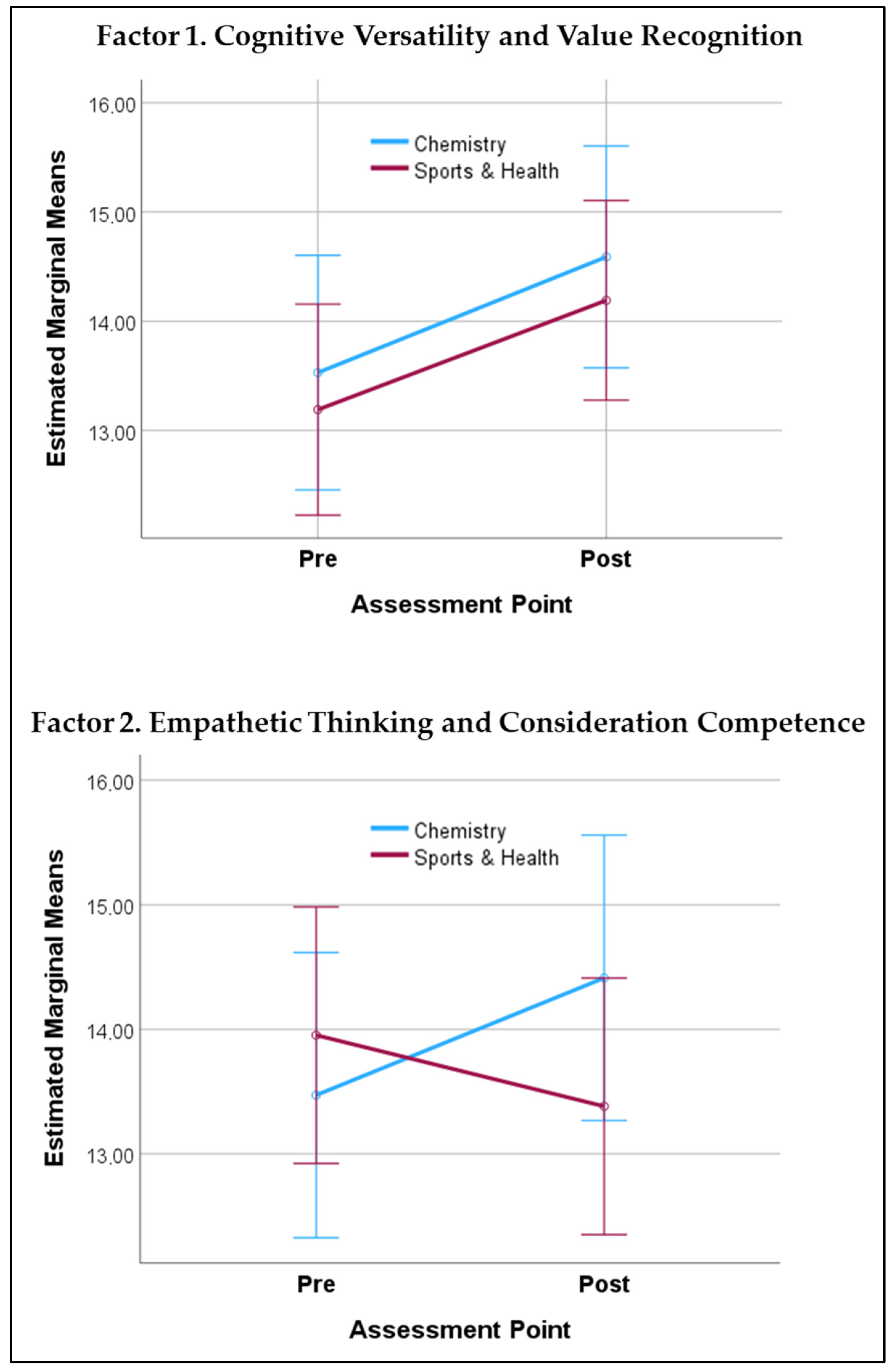 Education 14 00531 g003 Education 14 00531 g003