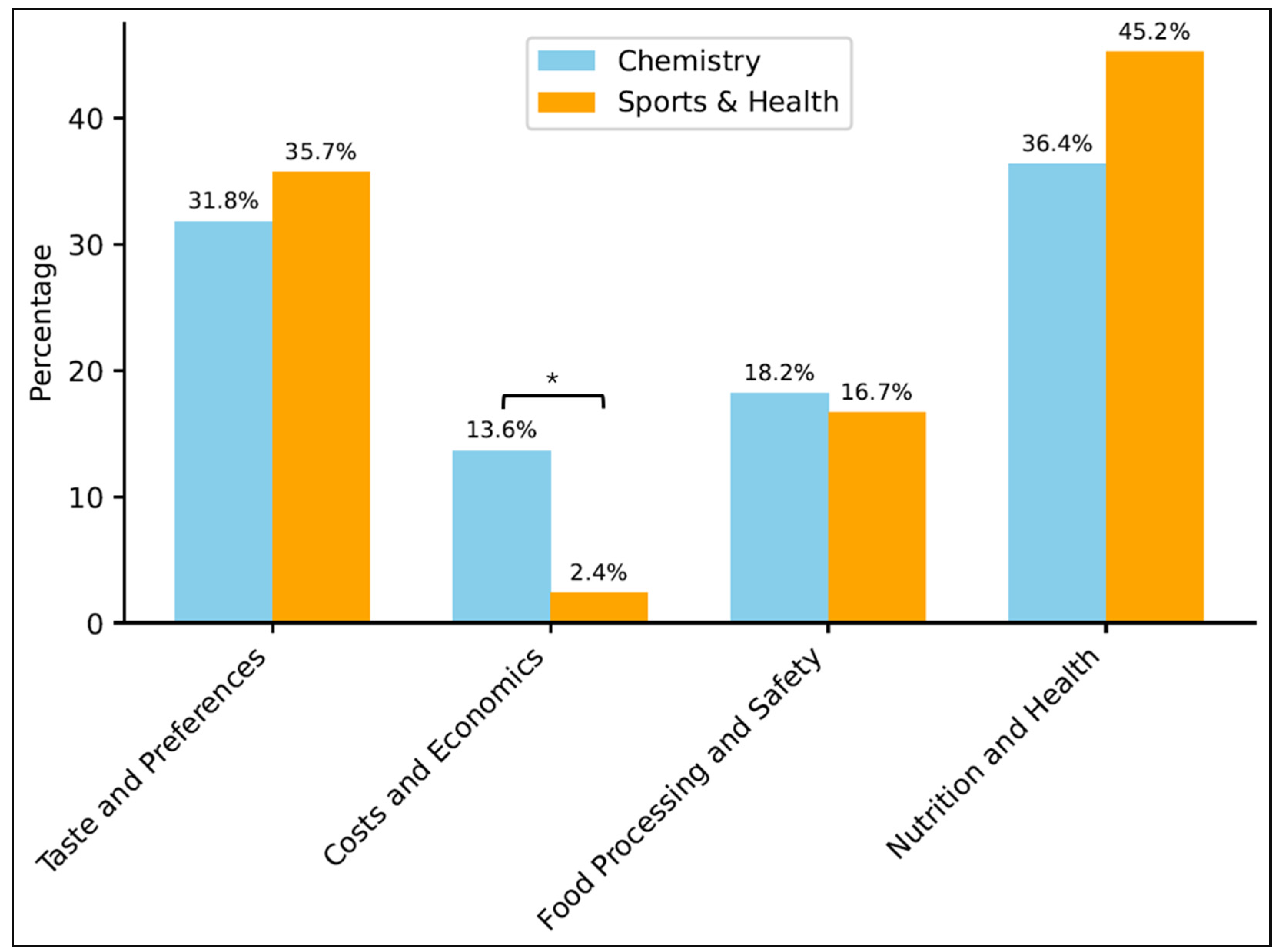 Education 14 00531 g004 Education 14 00531 g004