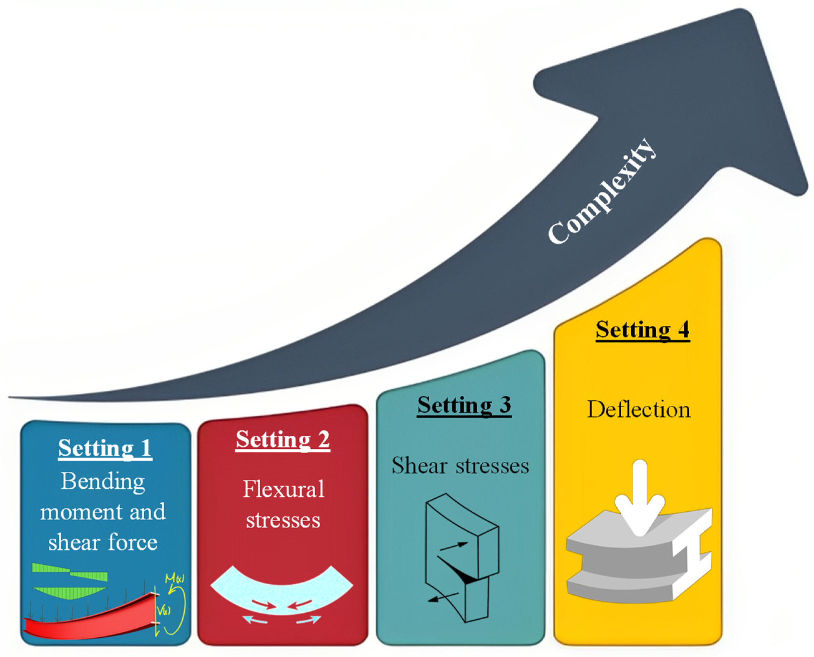 Education 14 00536 g001 Education 14 00536 g001