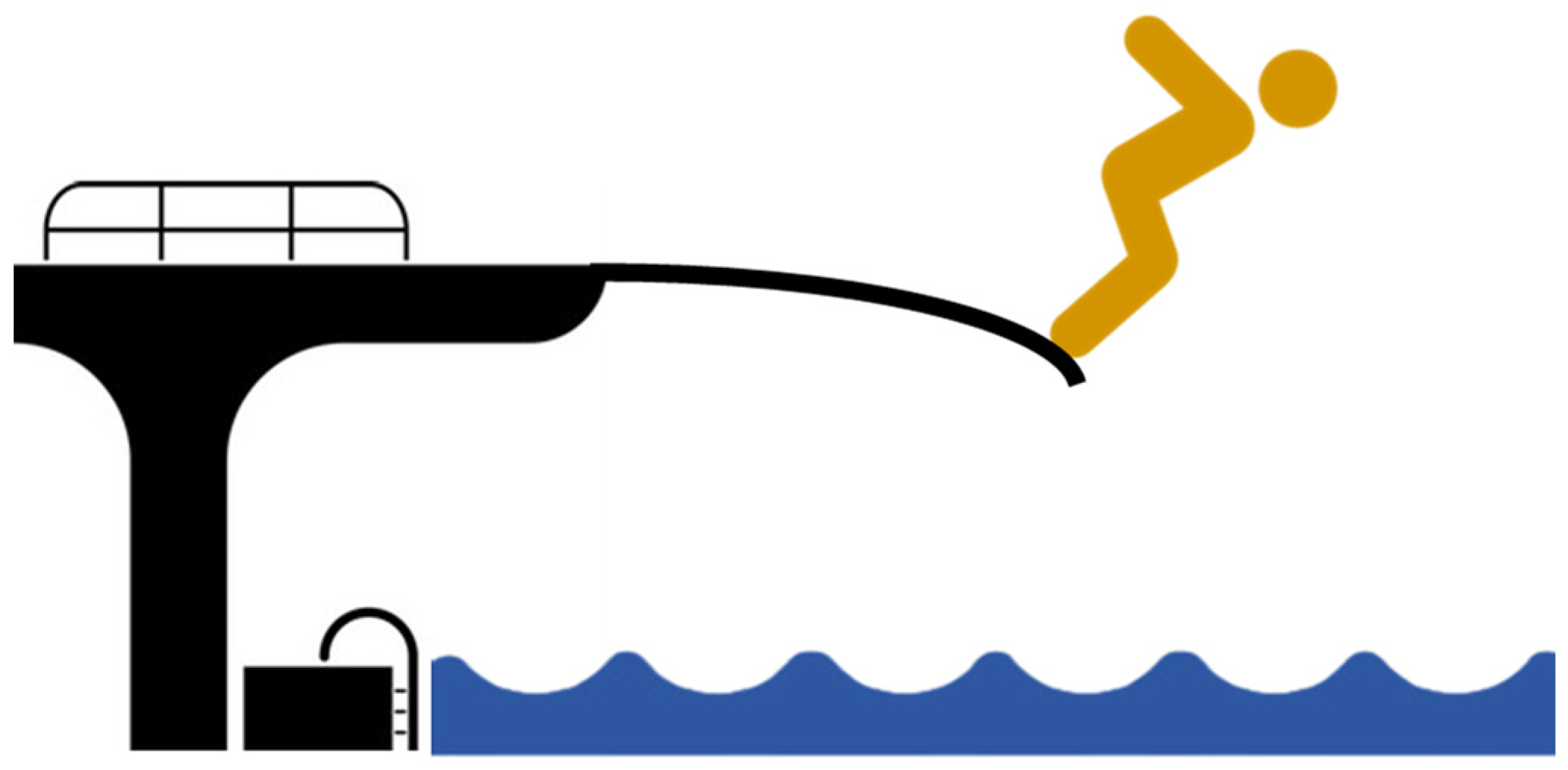 Education 14 00536 g005 Education 14 00536 g005