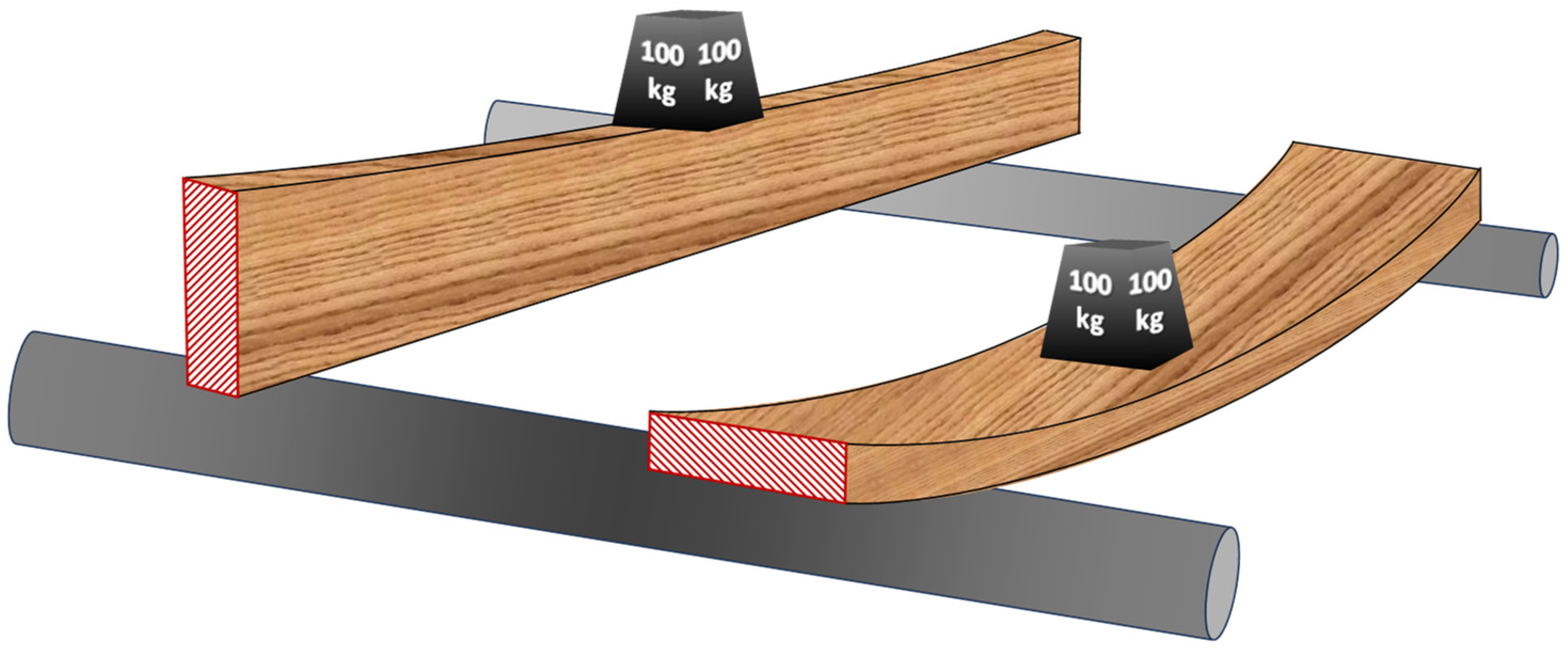 Education 14 00536 g017 Education 14 00536 g017