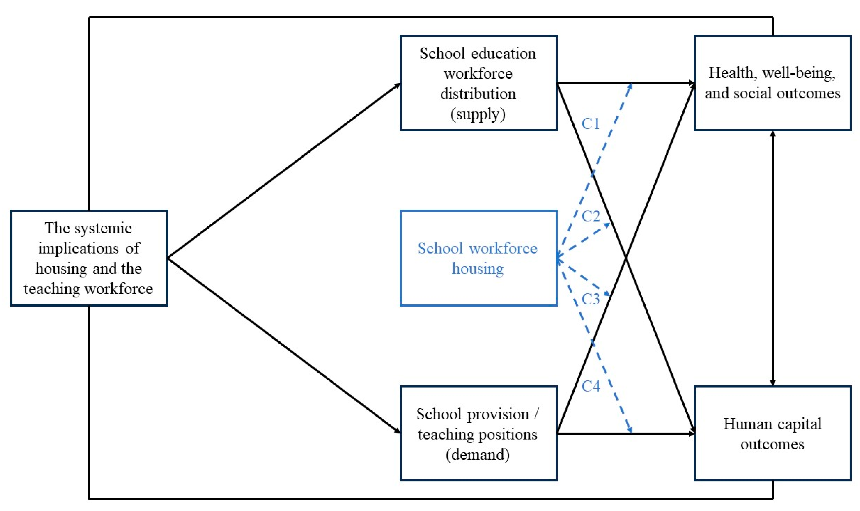 Education 14 00537 g001