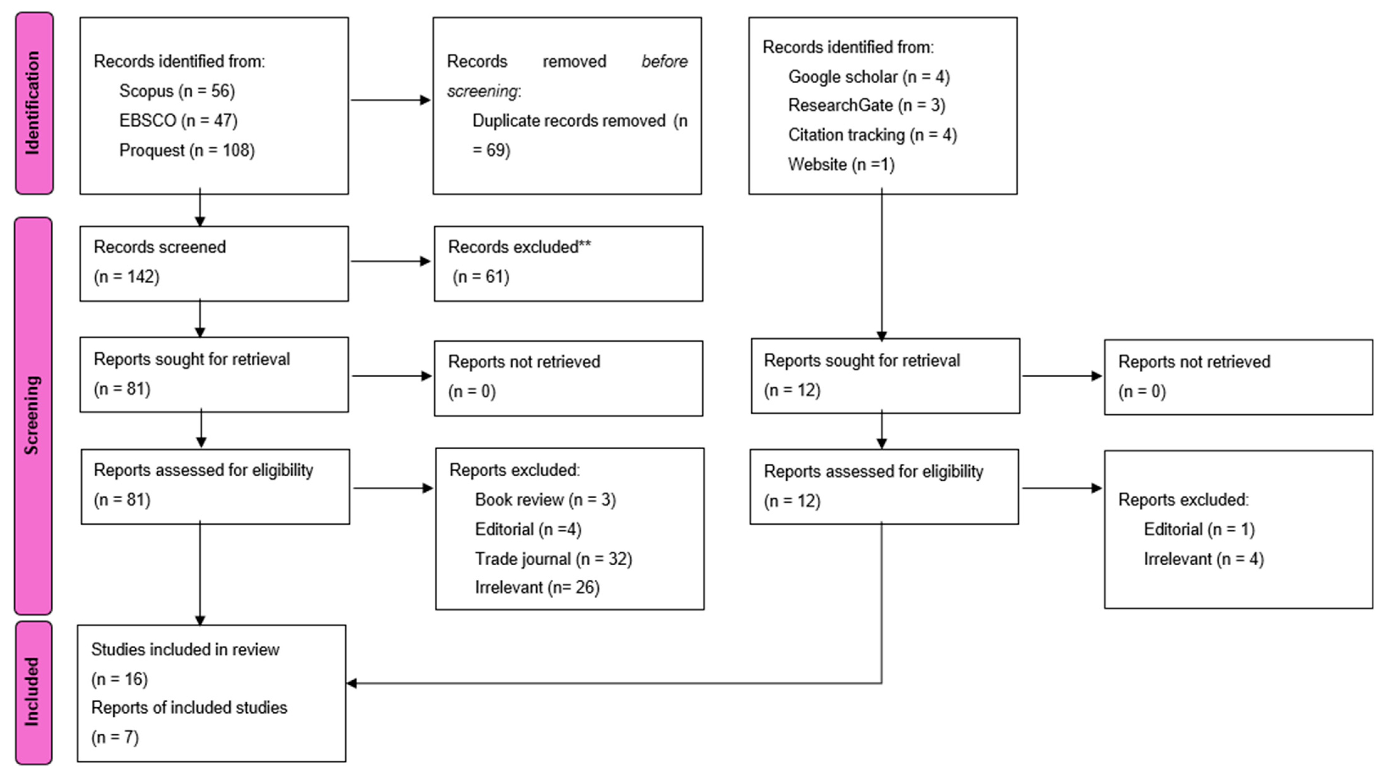 Education 14 00537 g002