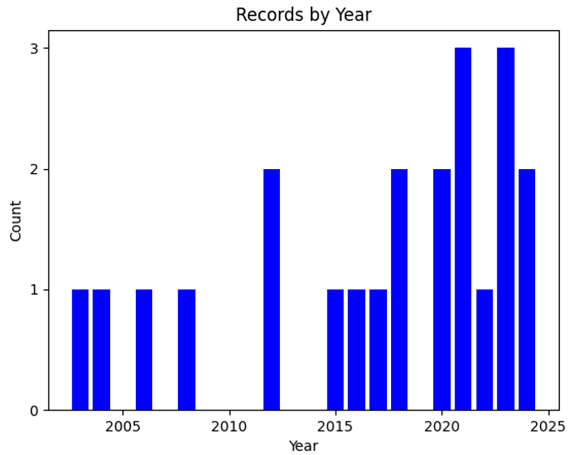 Education 14 00537 g003