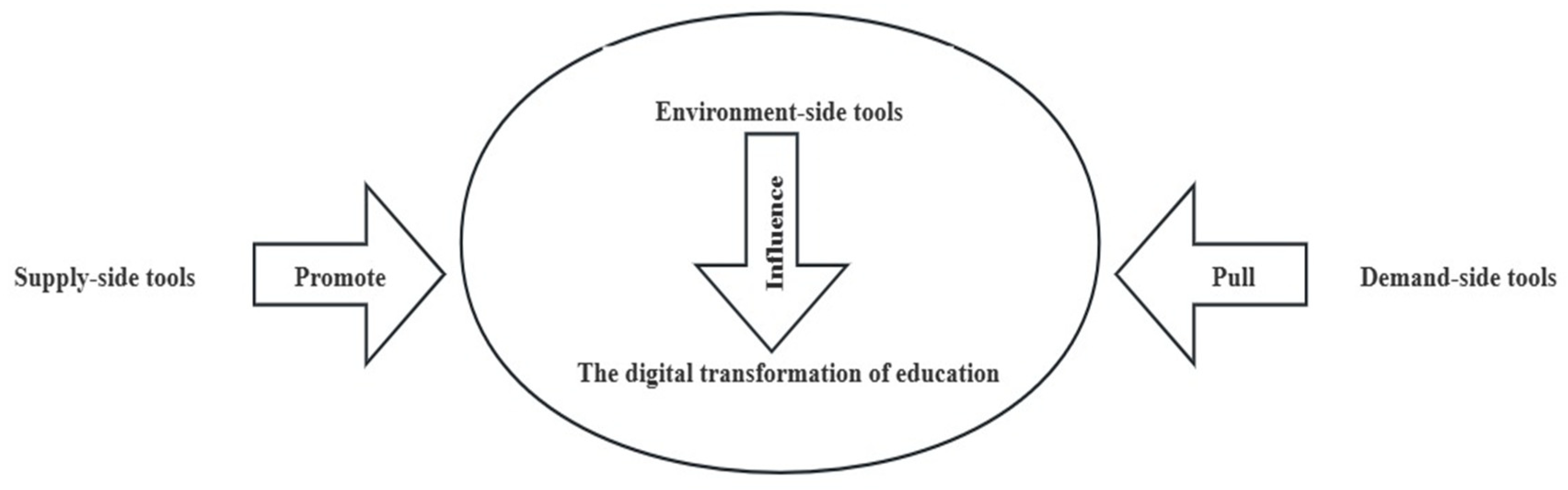 Education 14 00539 g001