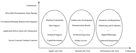 Policy Instrument Preferences and Optimization Strategies: Based Text ...