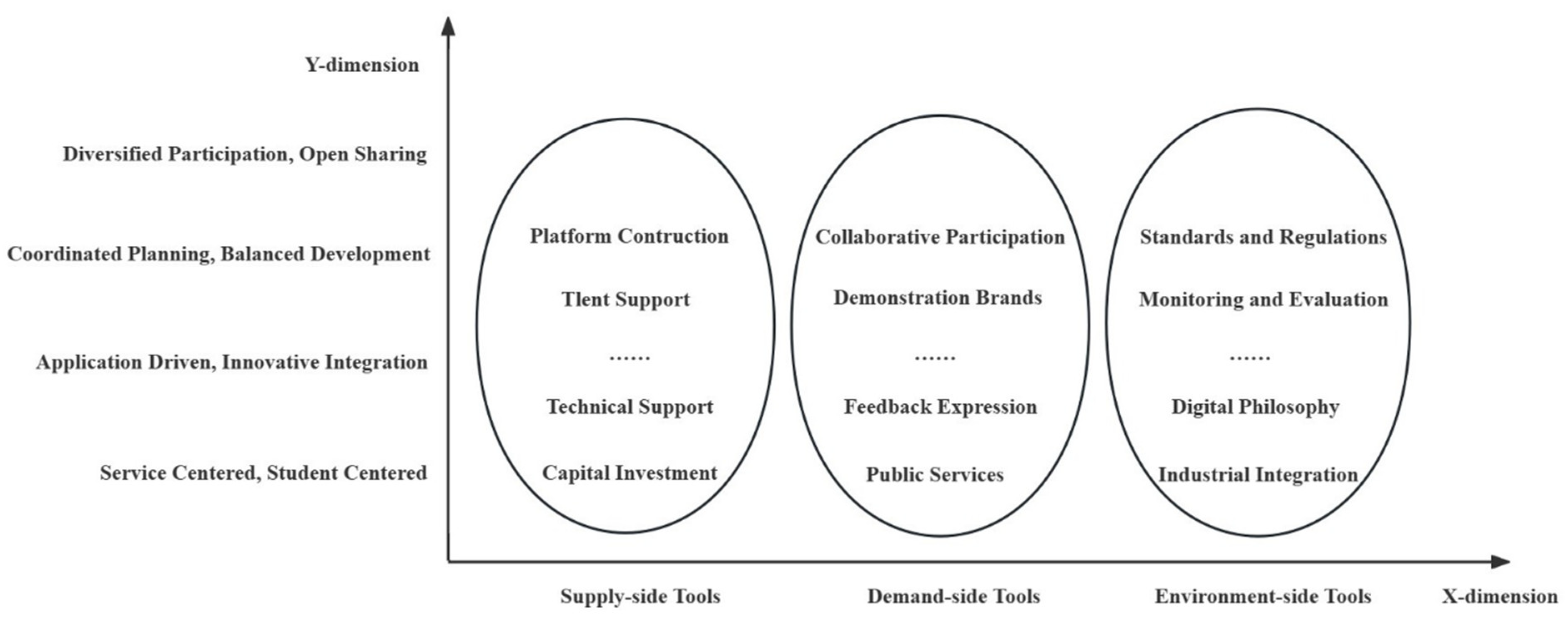 Education 14 00539 g002