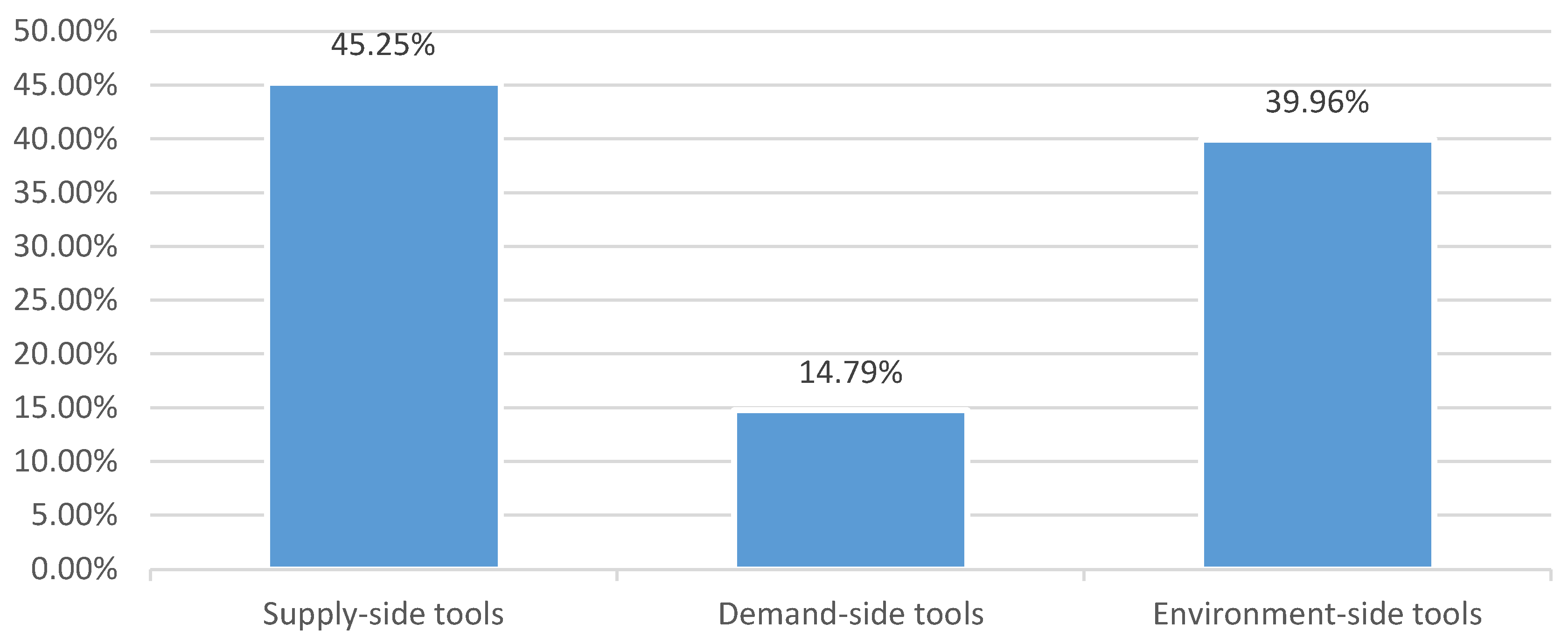 Education 14 00539 g003