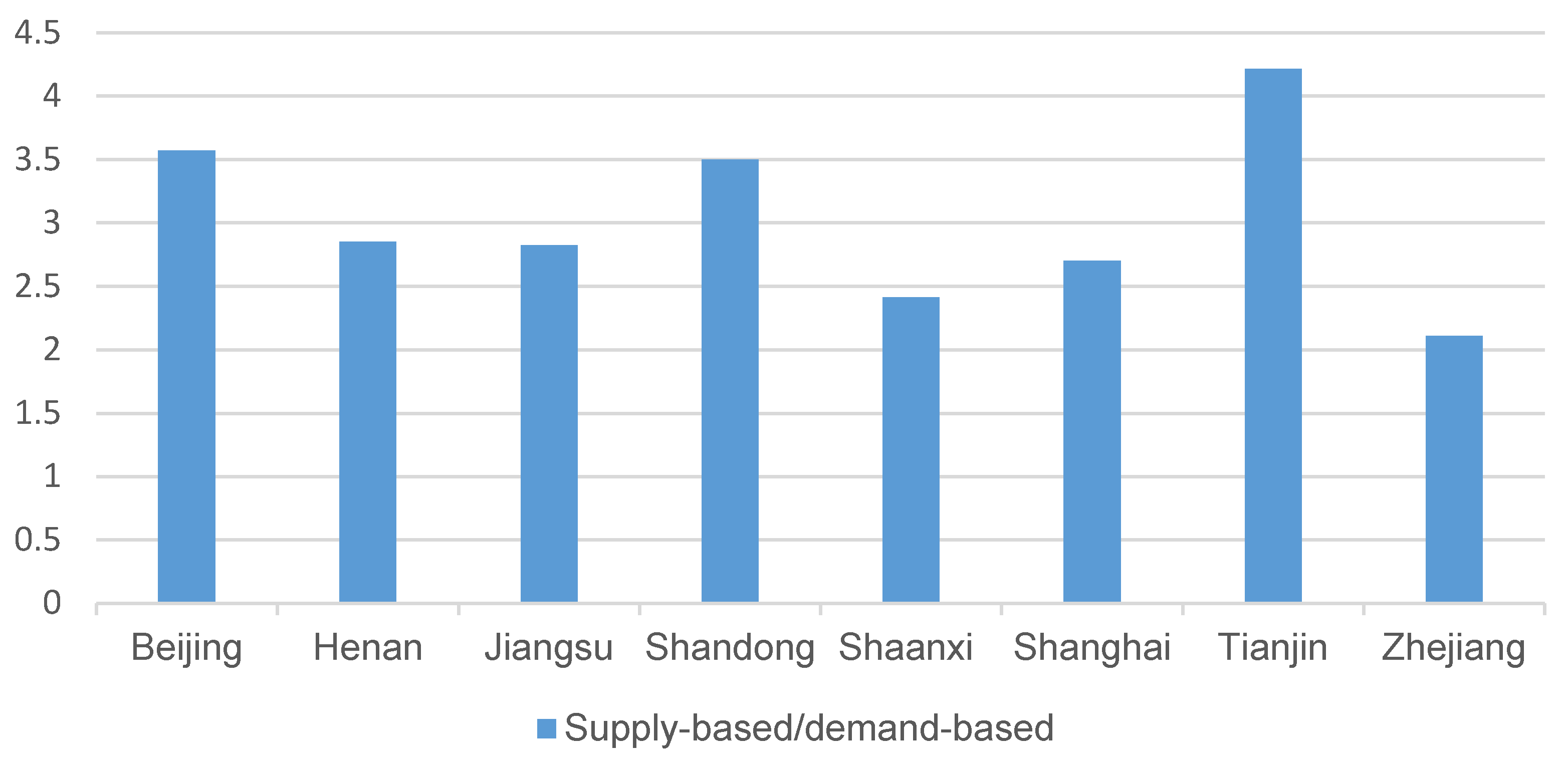 Education 14 00539 g004