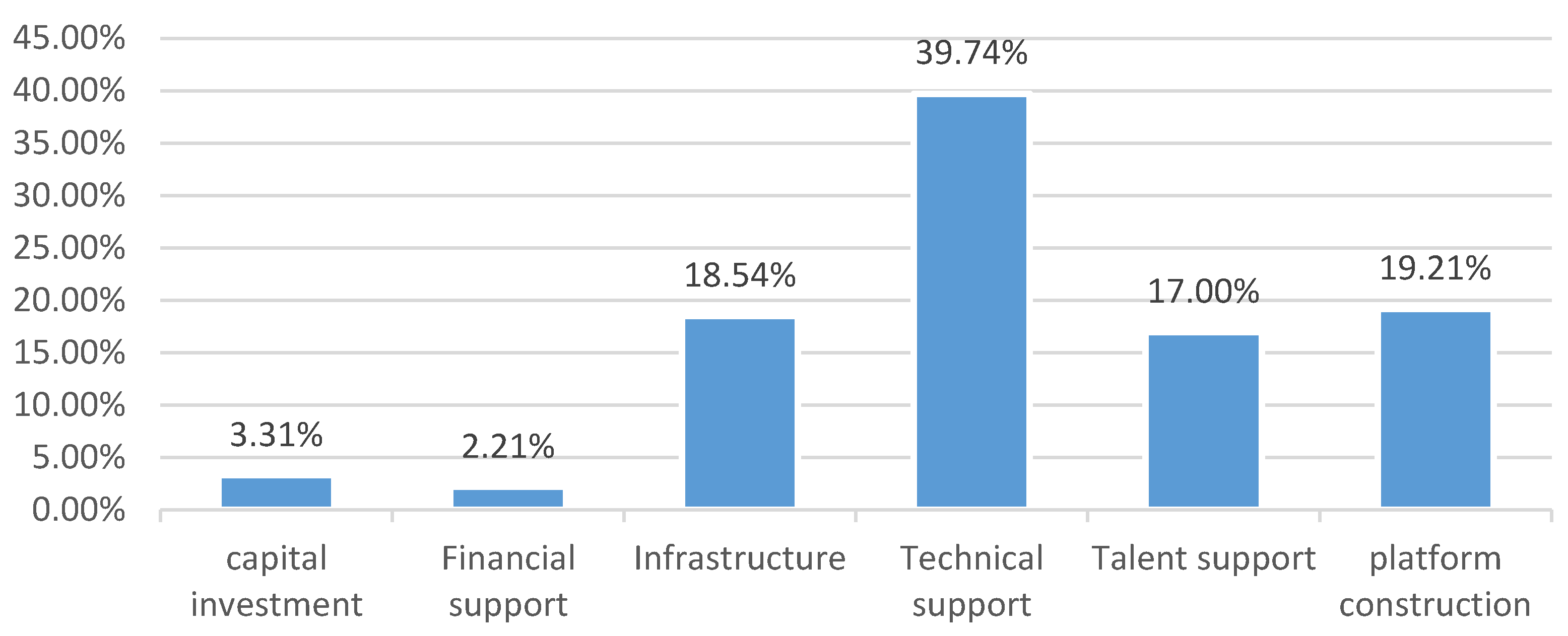 Education 14 00539 g005