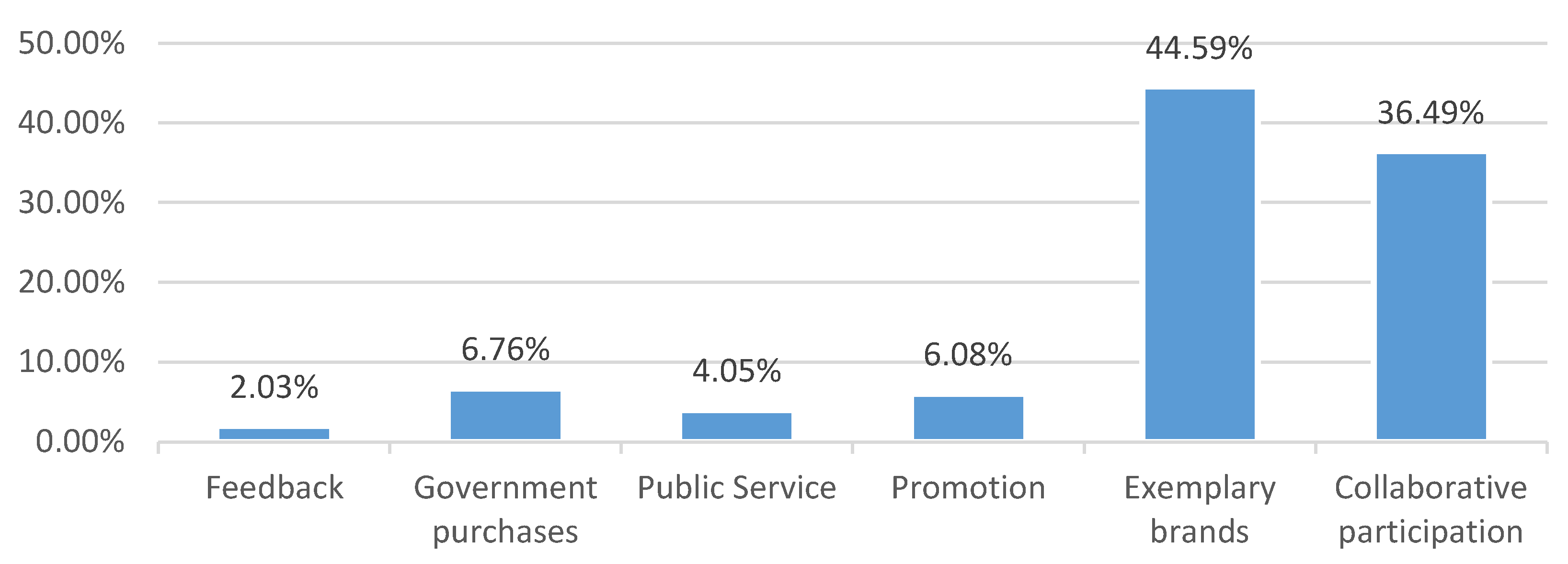 Education 14 00539 g006