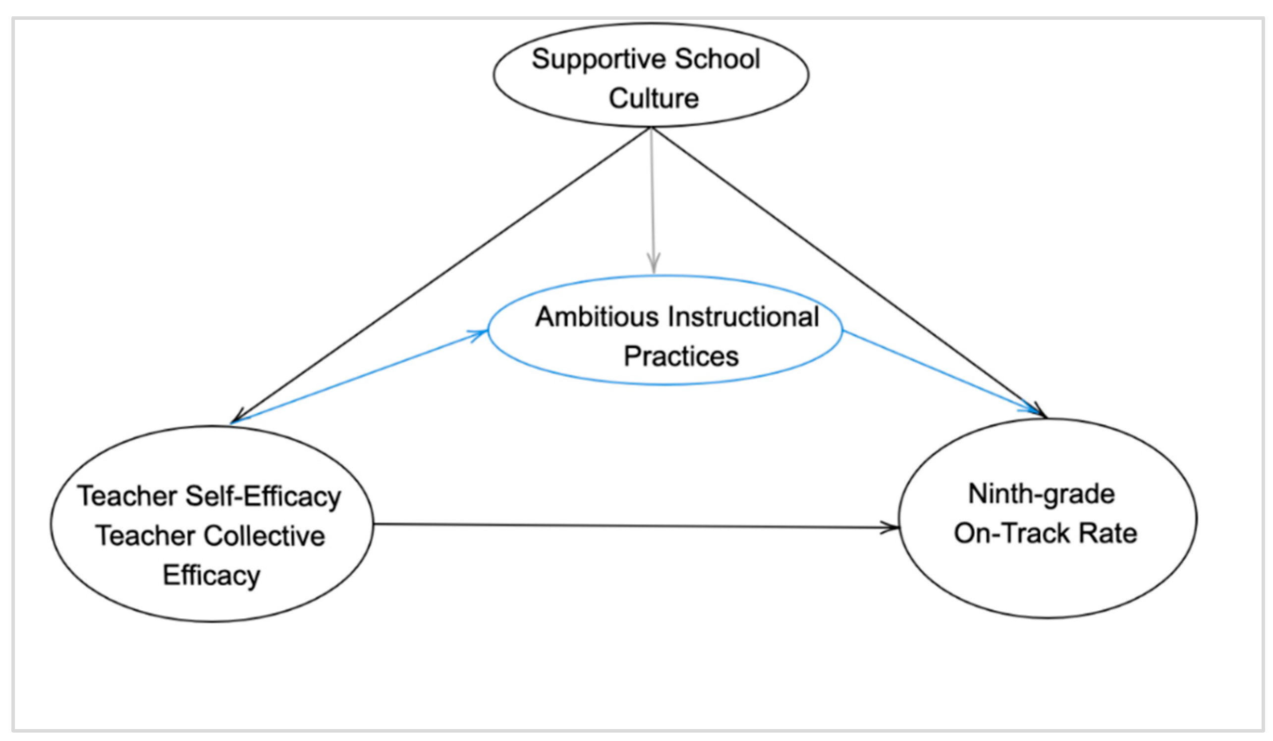 Education 14 00546 g001