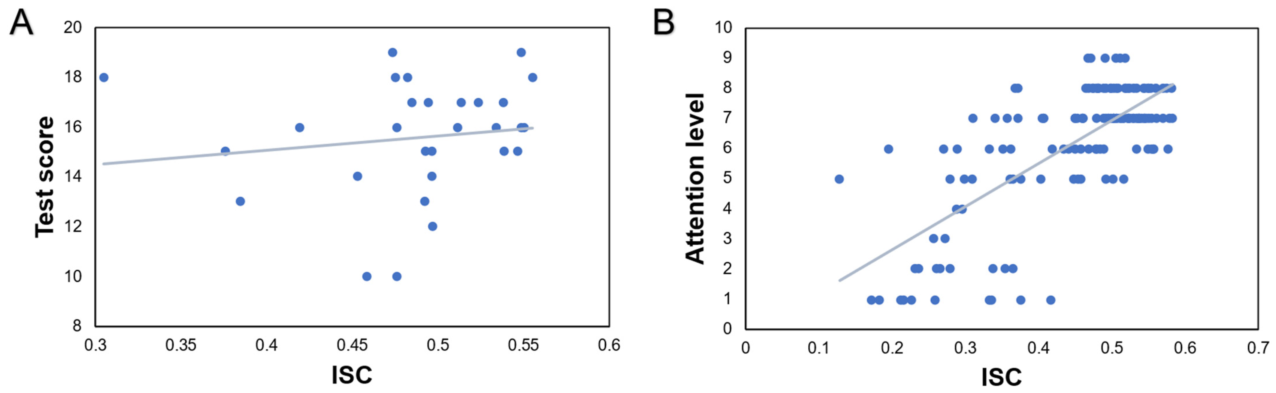 Education 14 00548 g003 Education 14 00548 g003