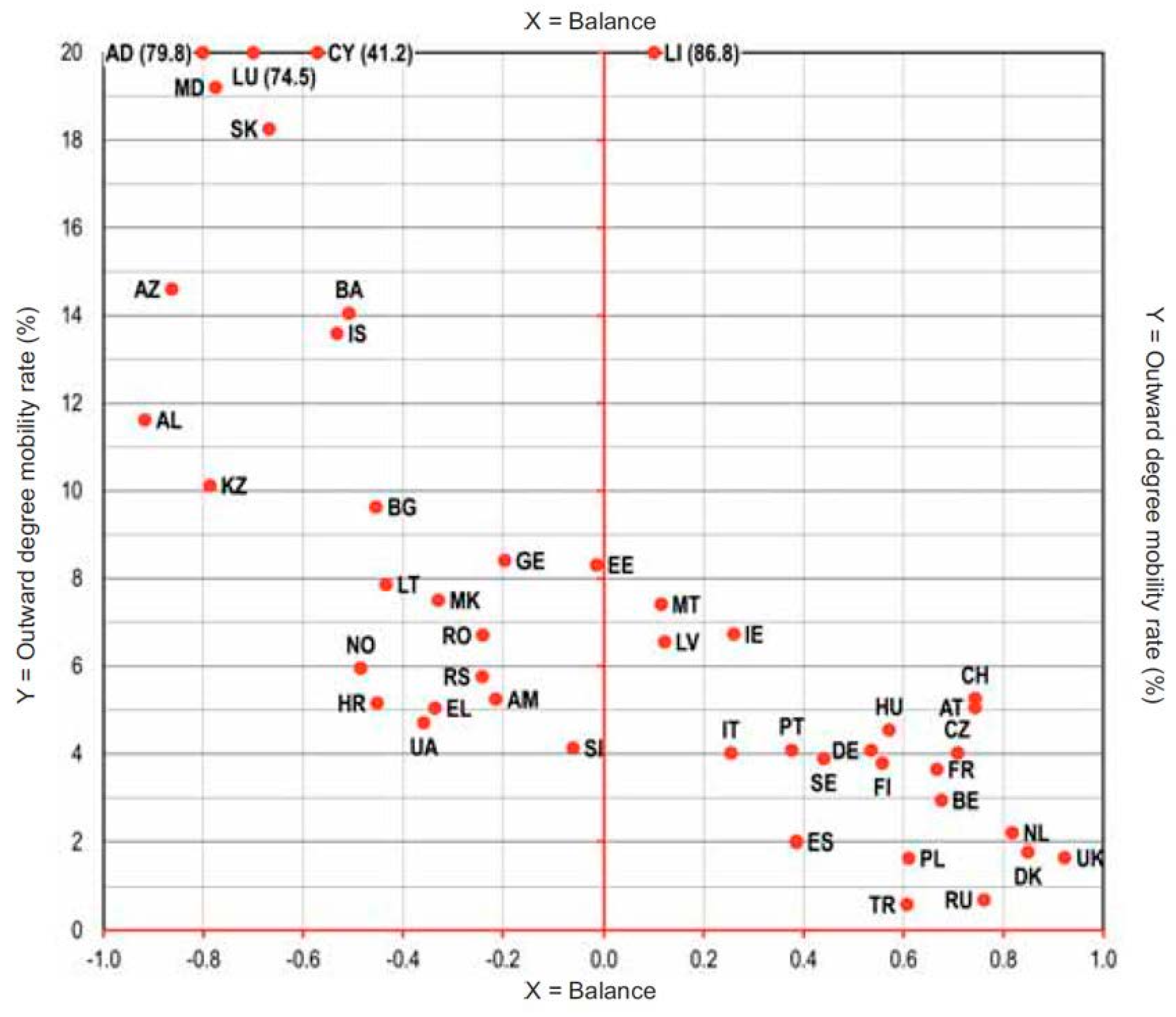 Education 14 00549 g001