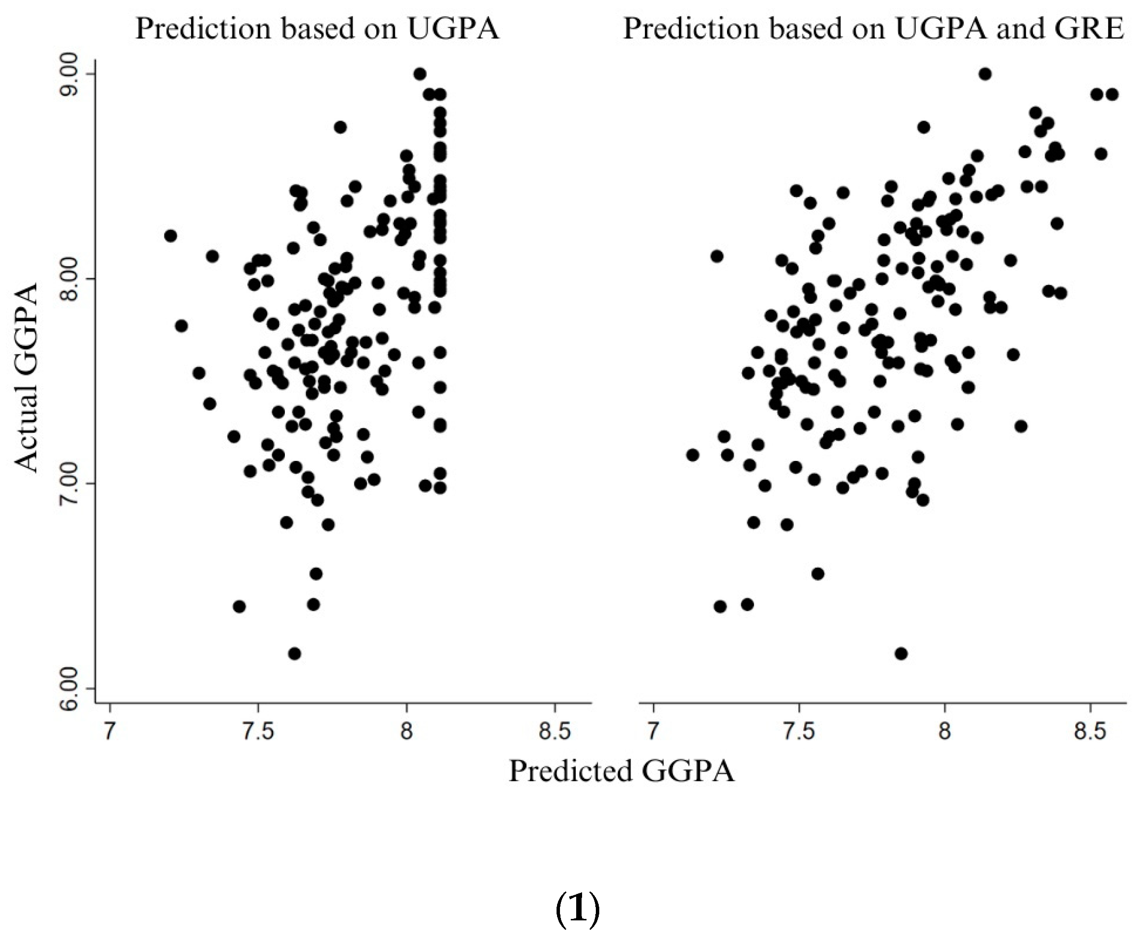 Education 14 00549 g002a