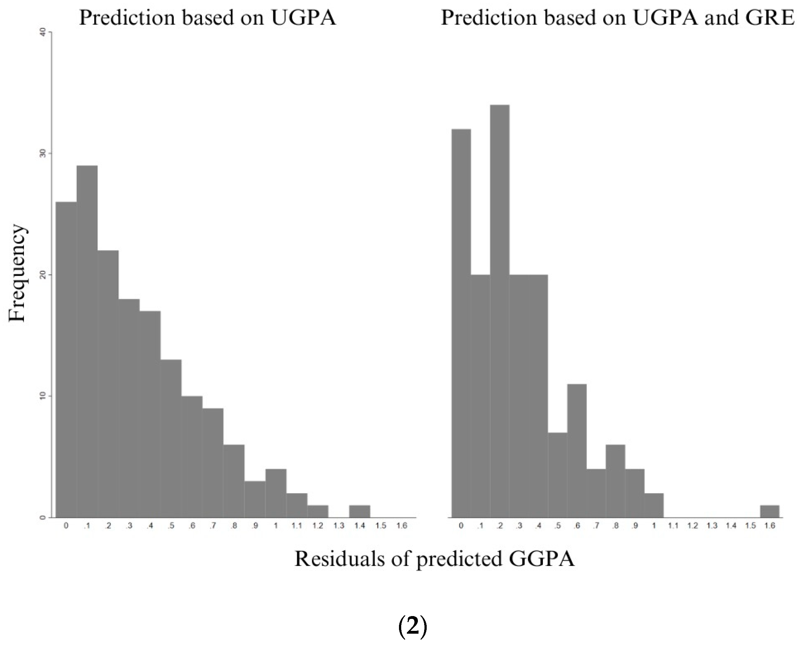 Education 14 00549 g002b