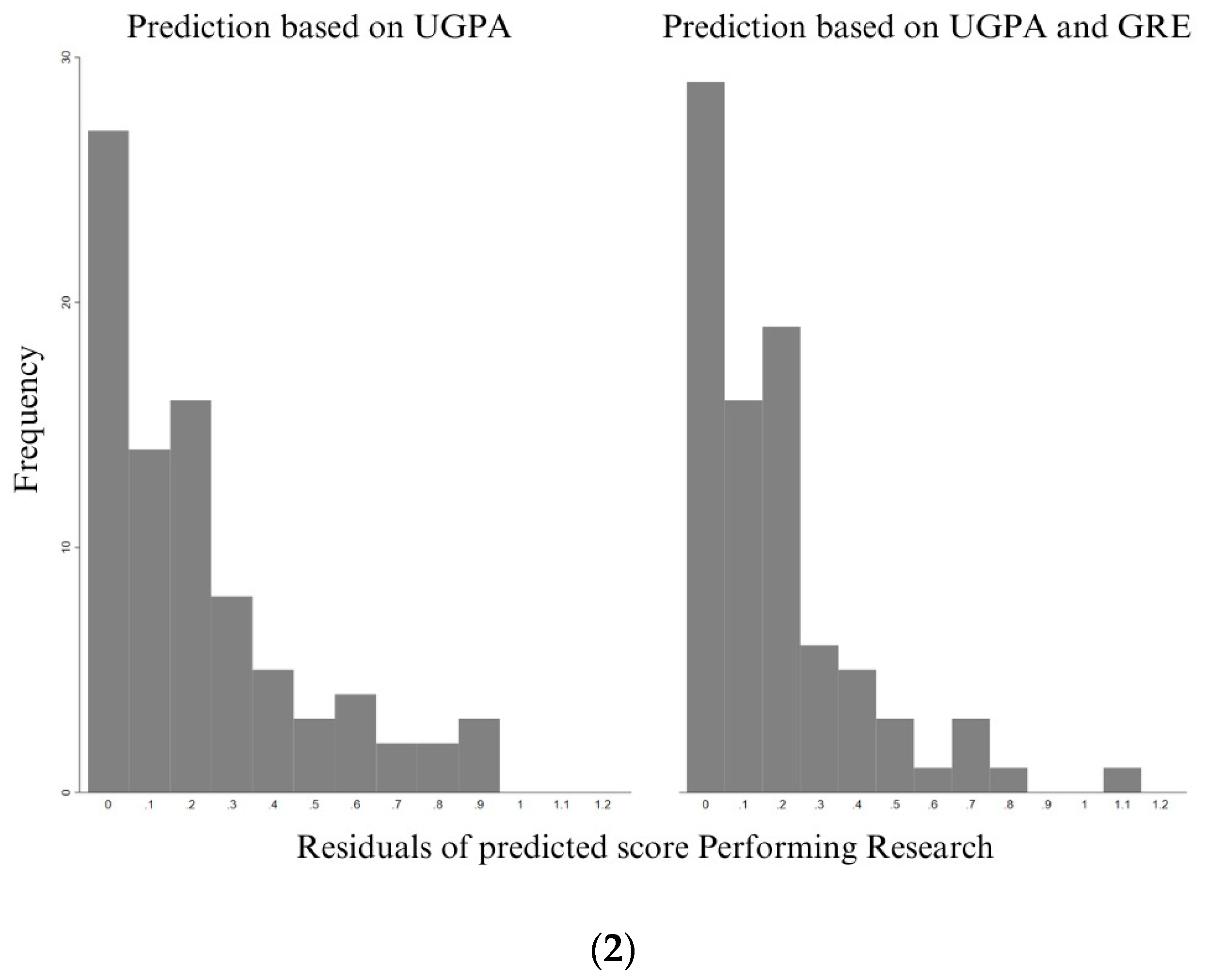 Education 14 00549 g004b