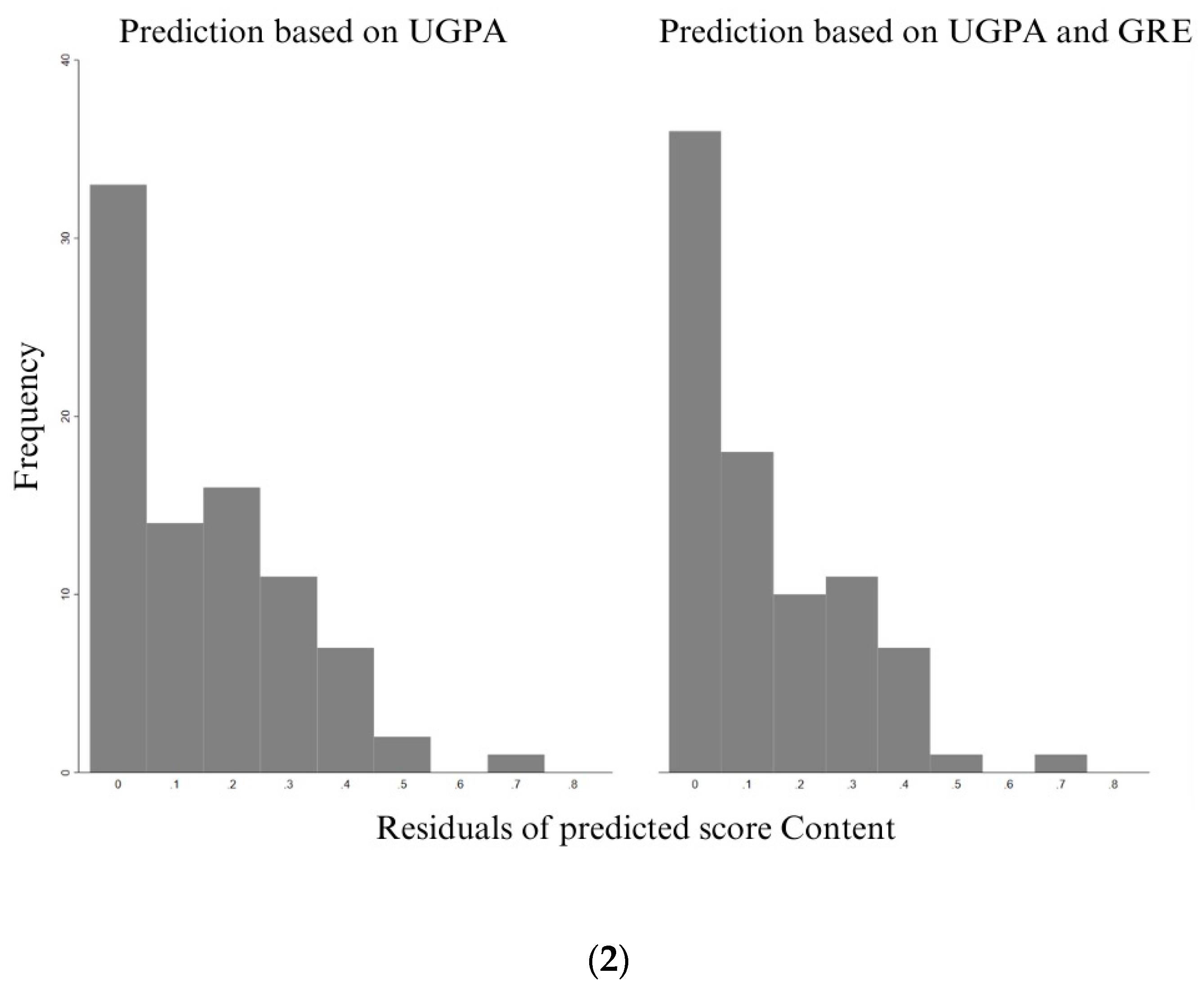 Education 14 00549 g006b