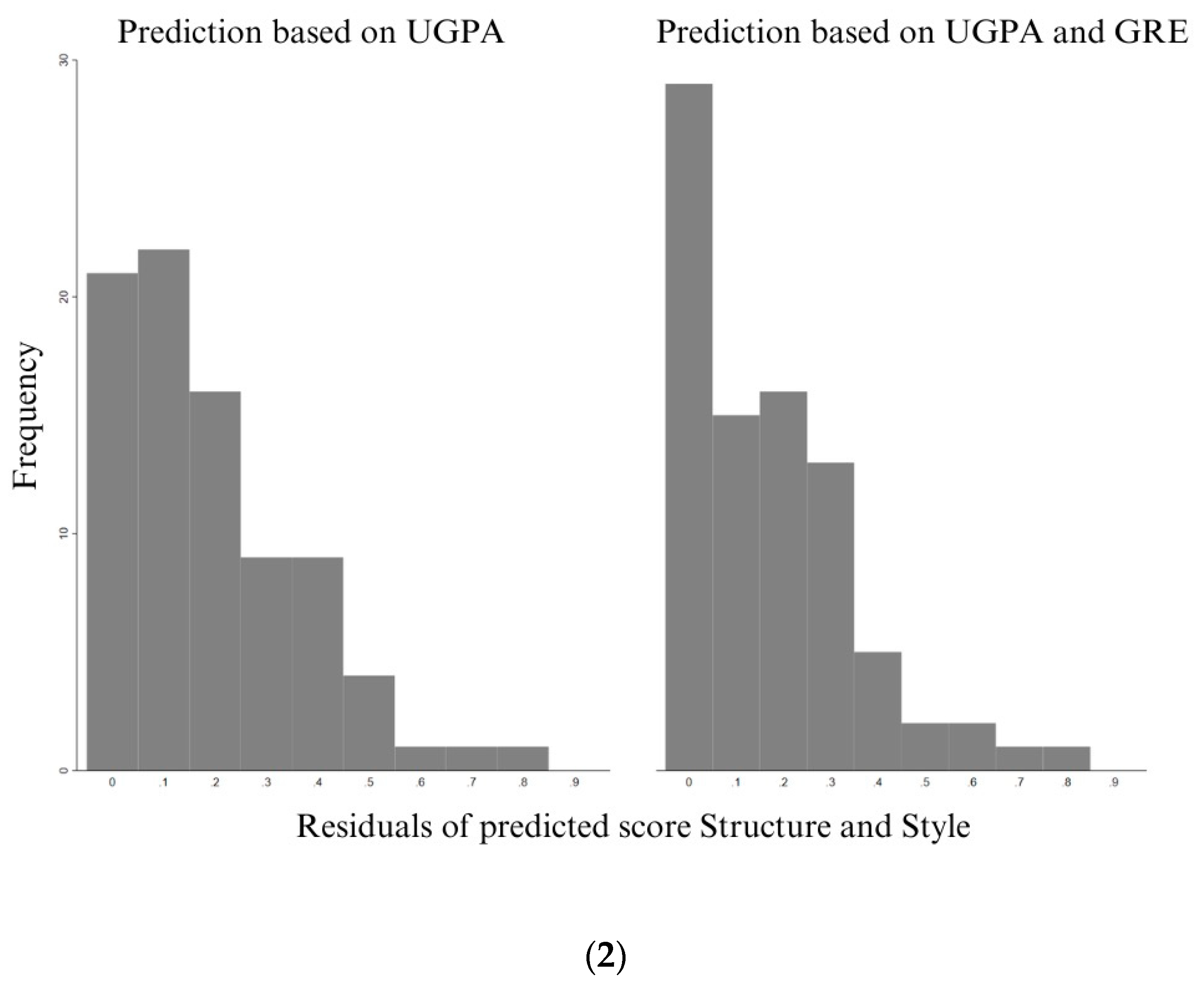 Education 14 00549 g007b