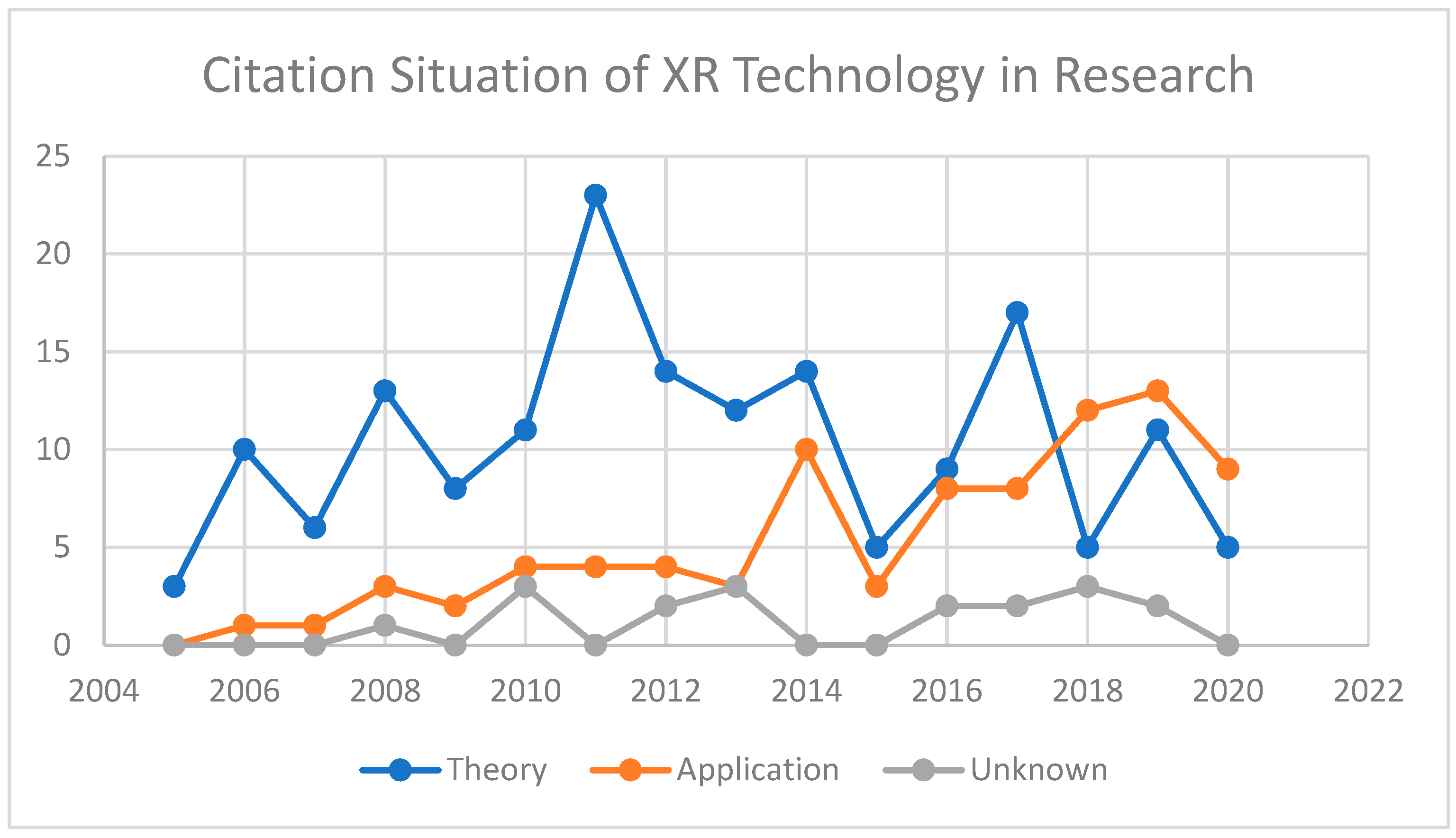 Education 14 00553 g002