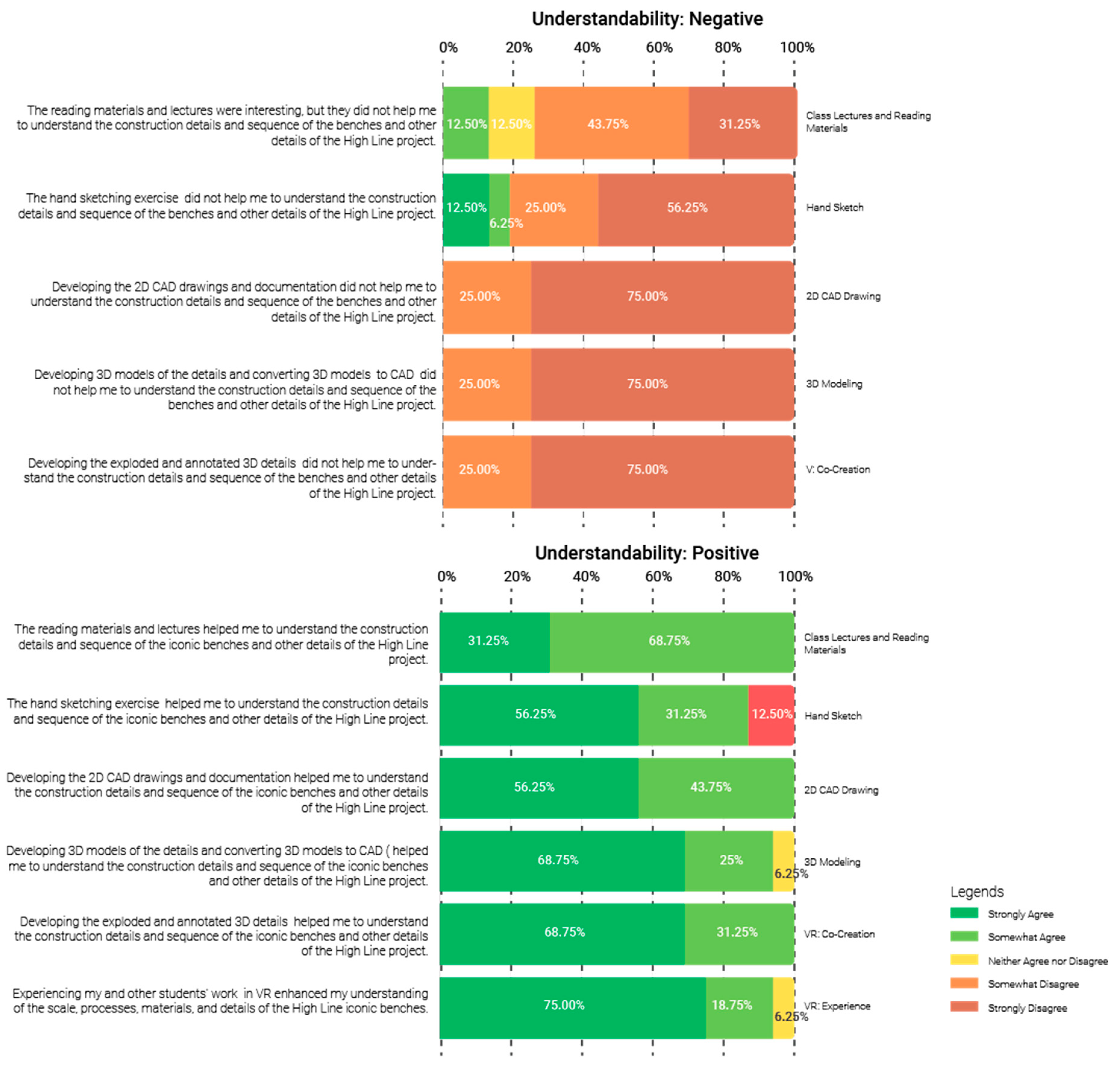 Education 14 00553 g008