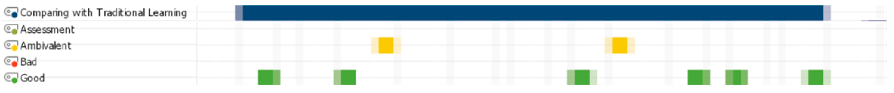 Education 14 00553 g016