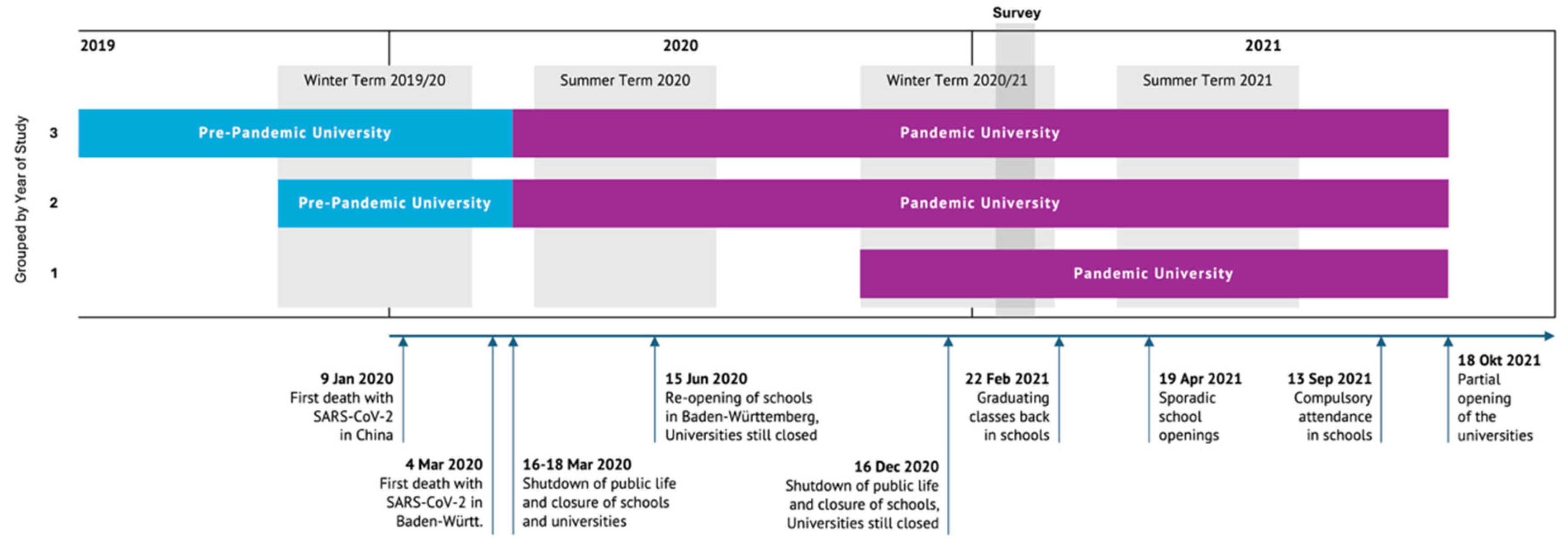 Education 14 00555 g003