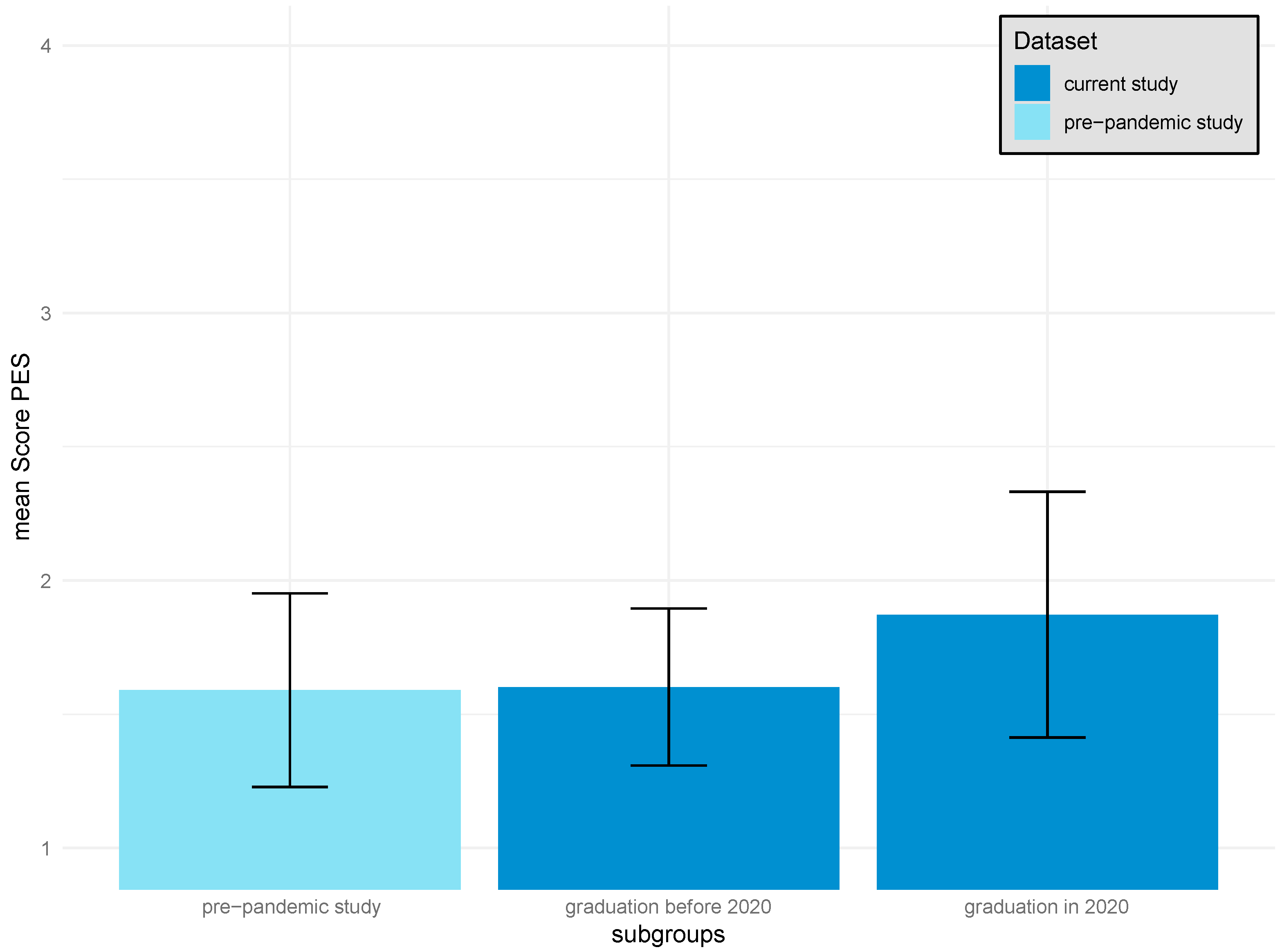 Education 14 00555 g005