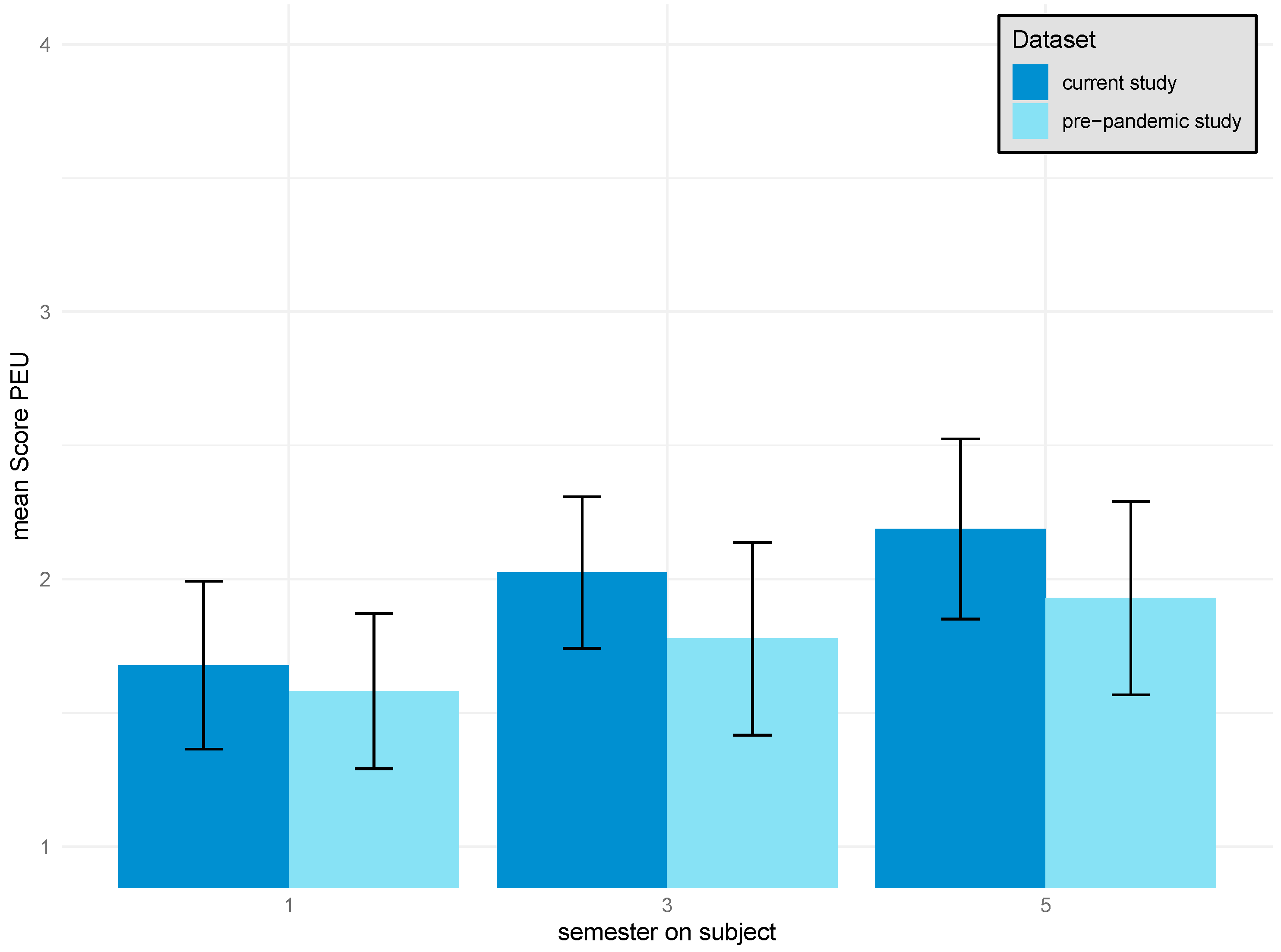 Education 14 00555 g006