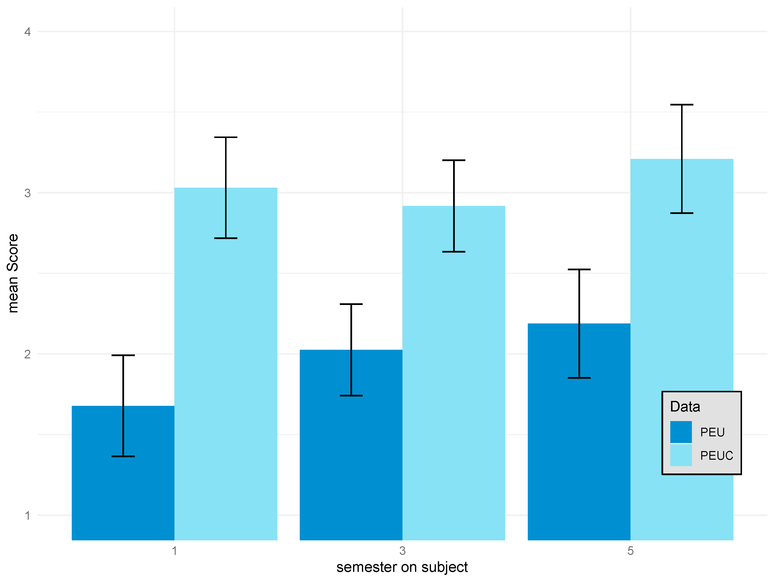 Education 14 00555 g007