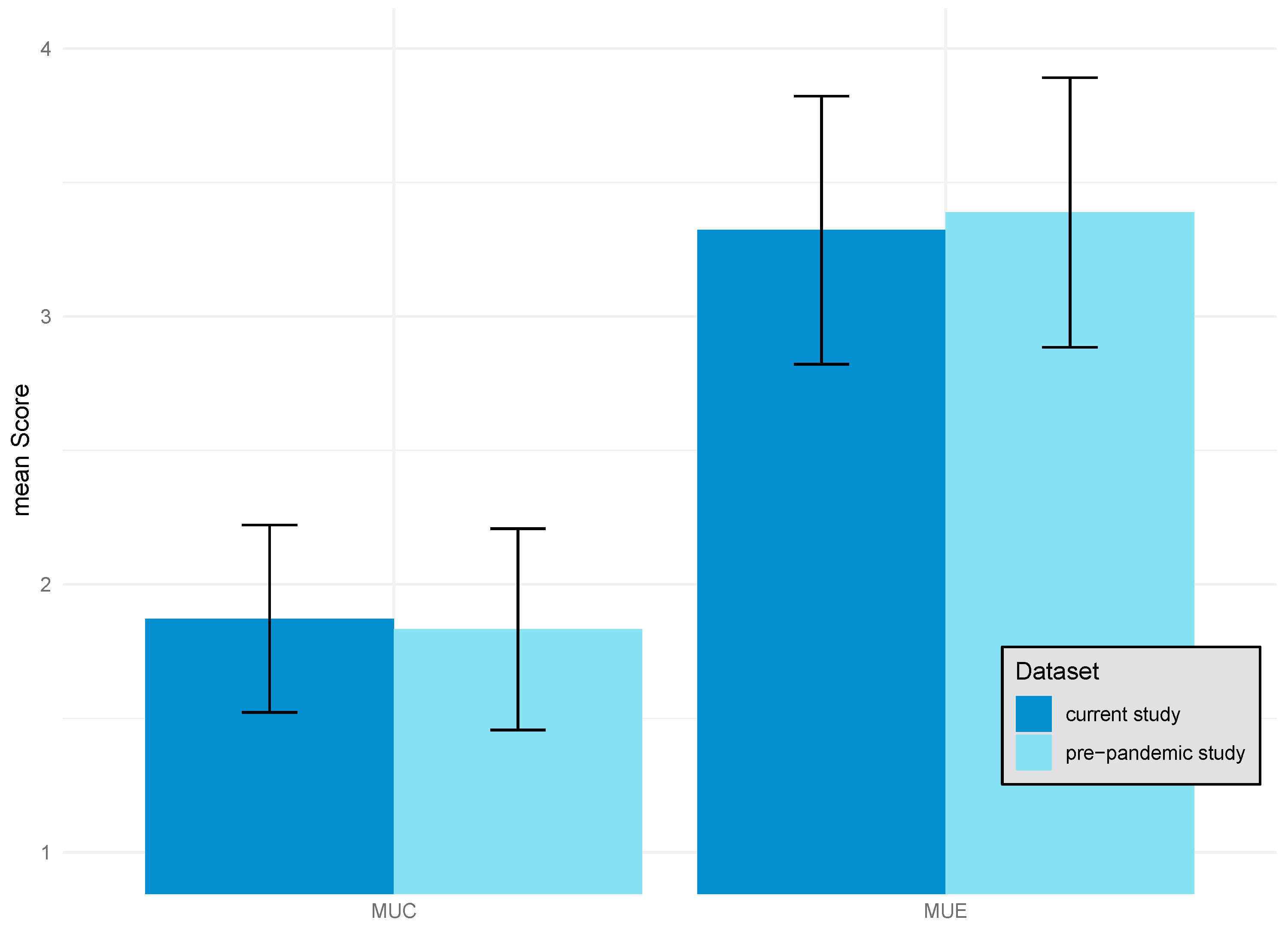 Education 14 00555 g008
