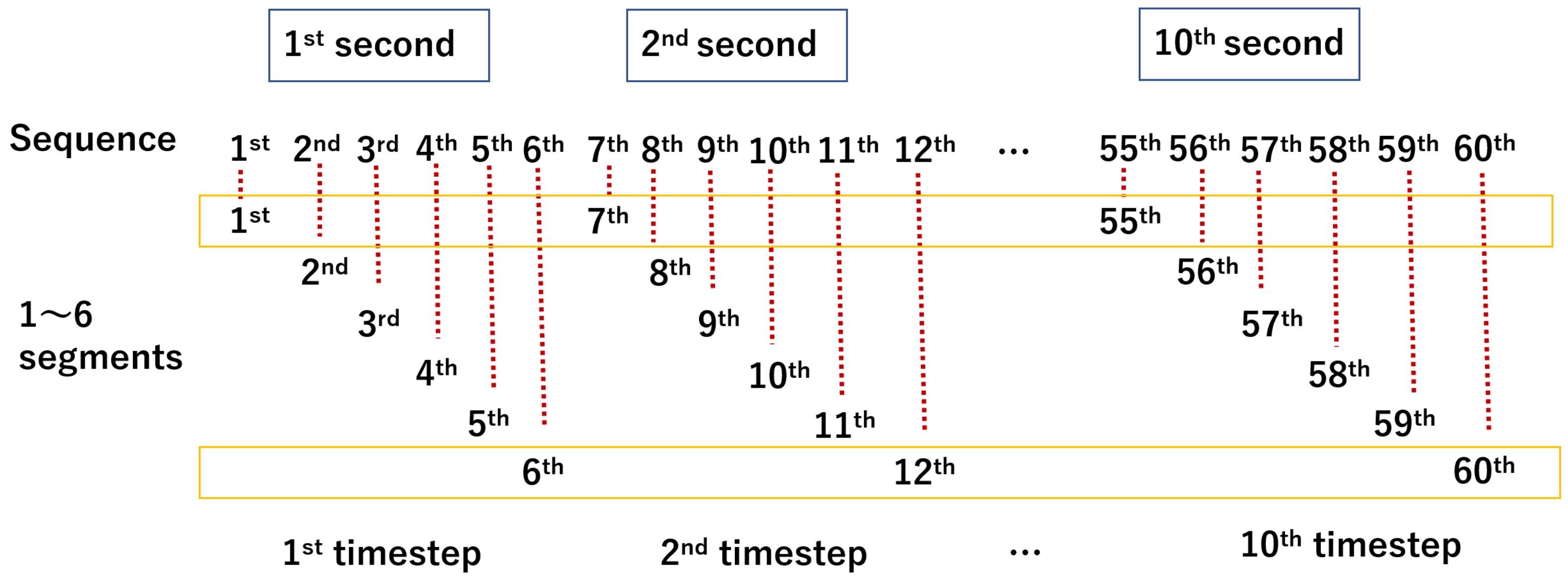 Education 14 00556 g003