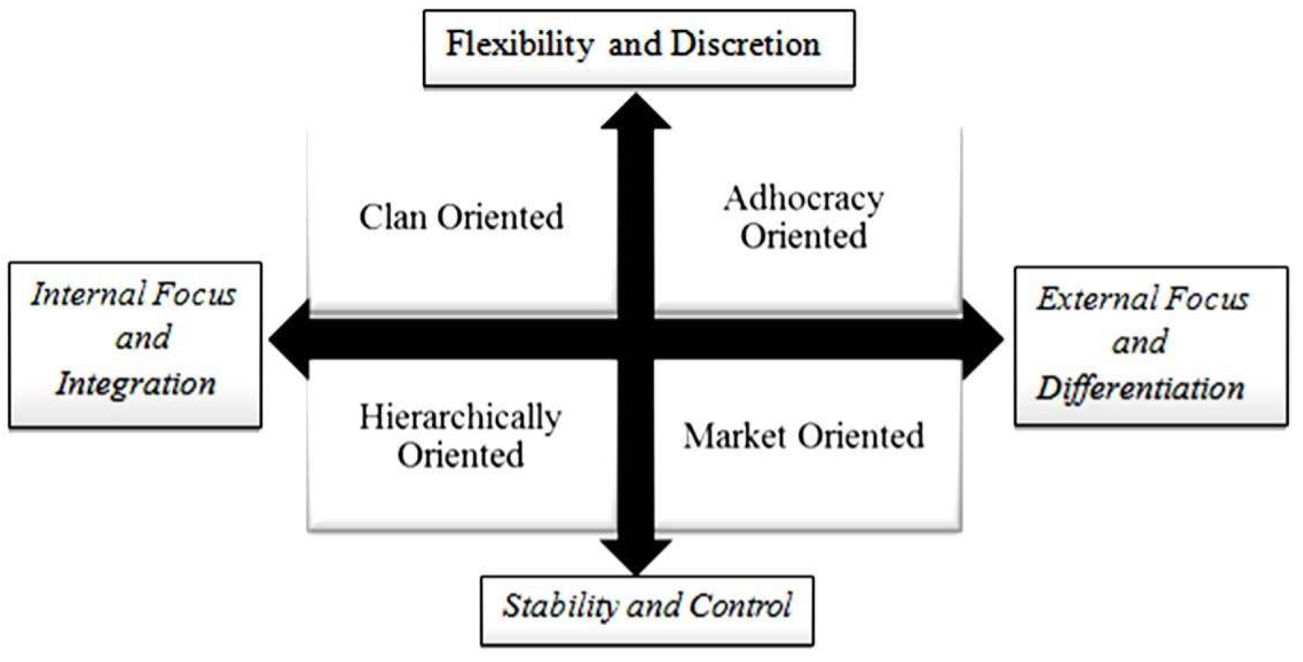 Education 14 00558 g001