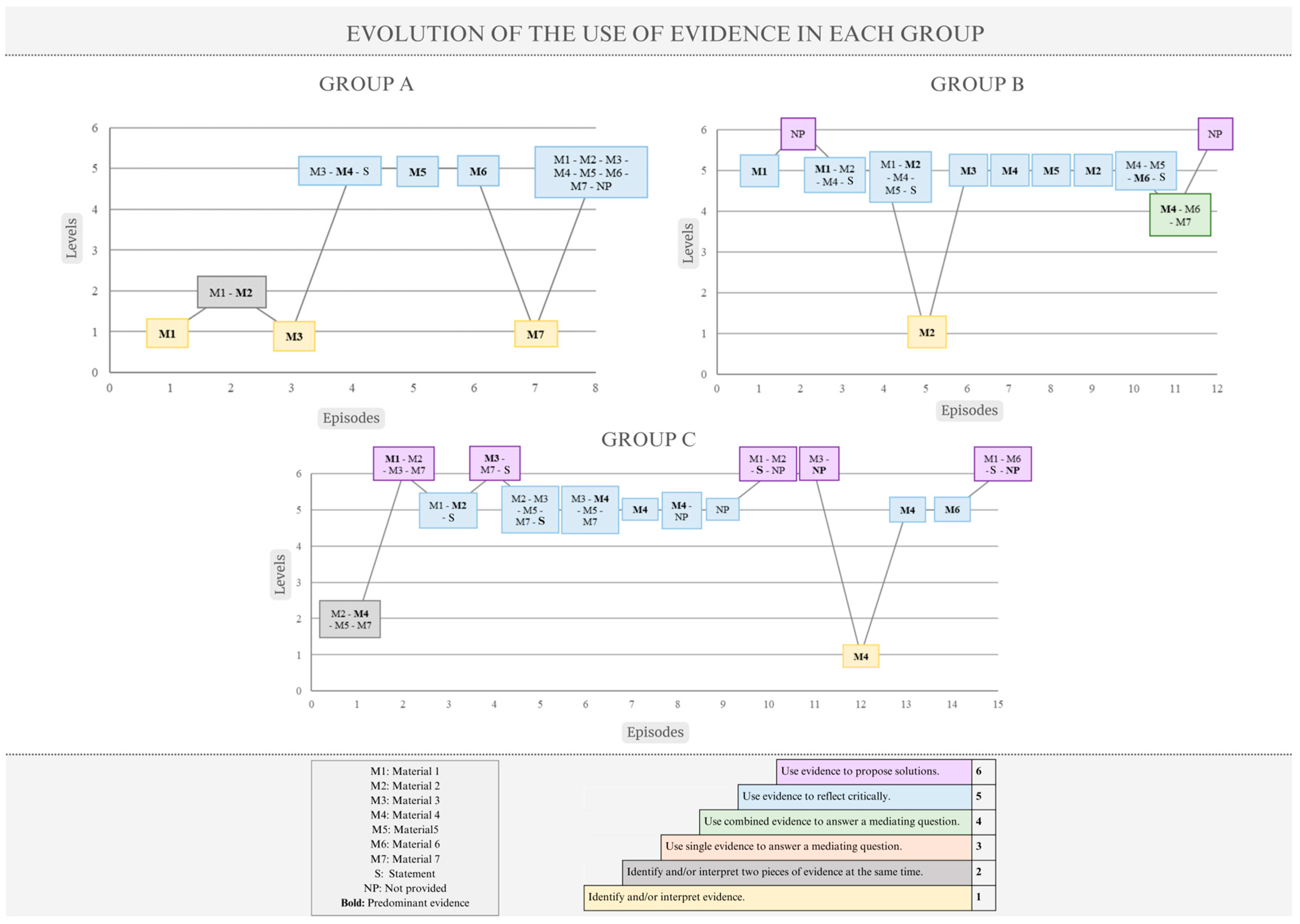Education 14 00560 g004