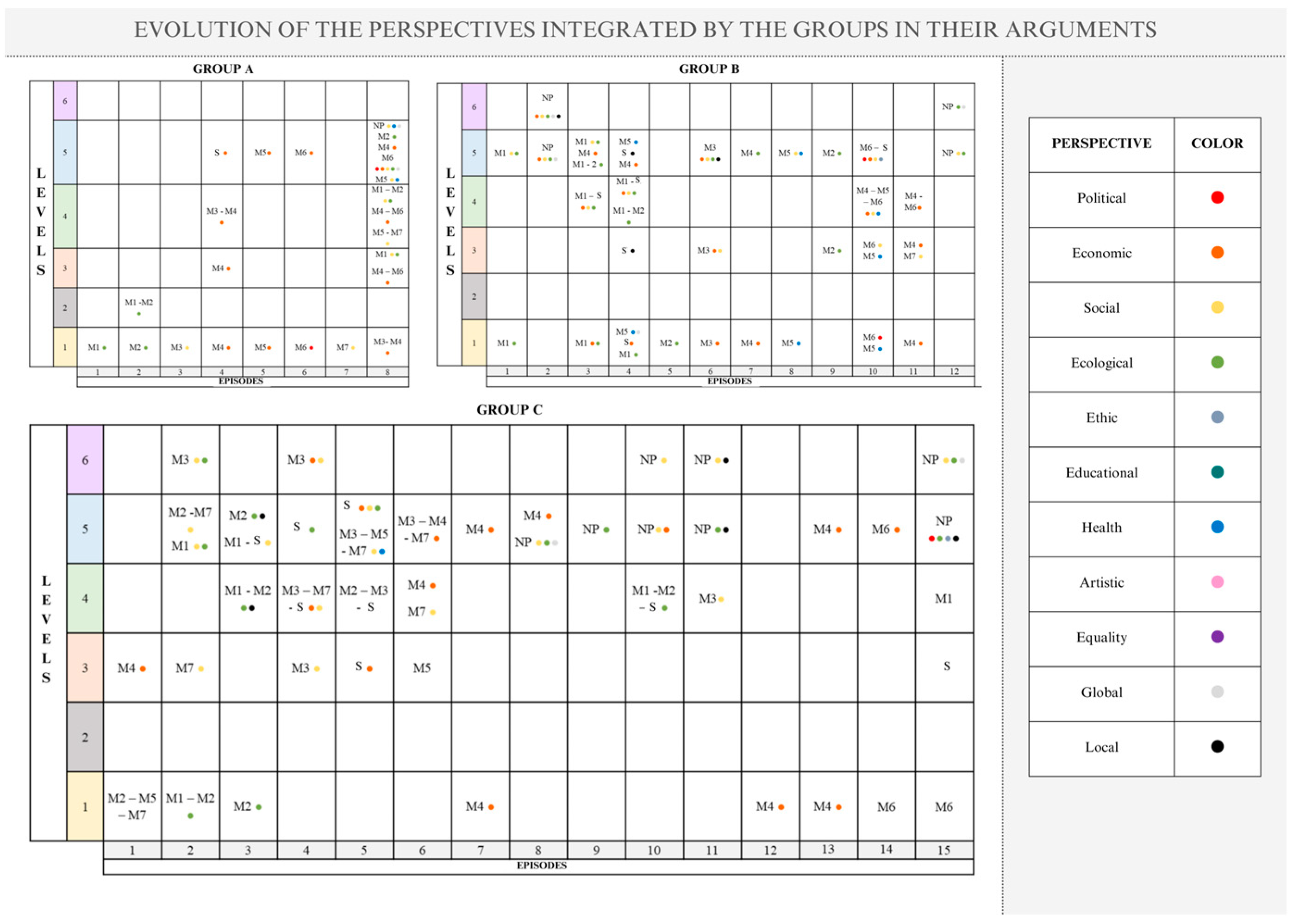Education 14 00560 g005